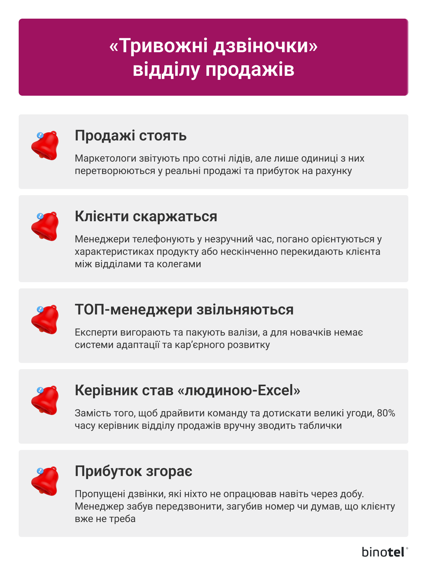 IP-телефонія для бізнесу