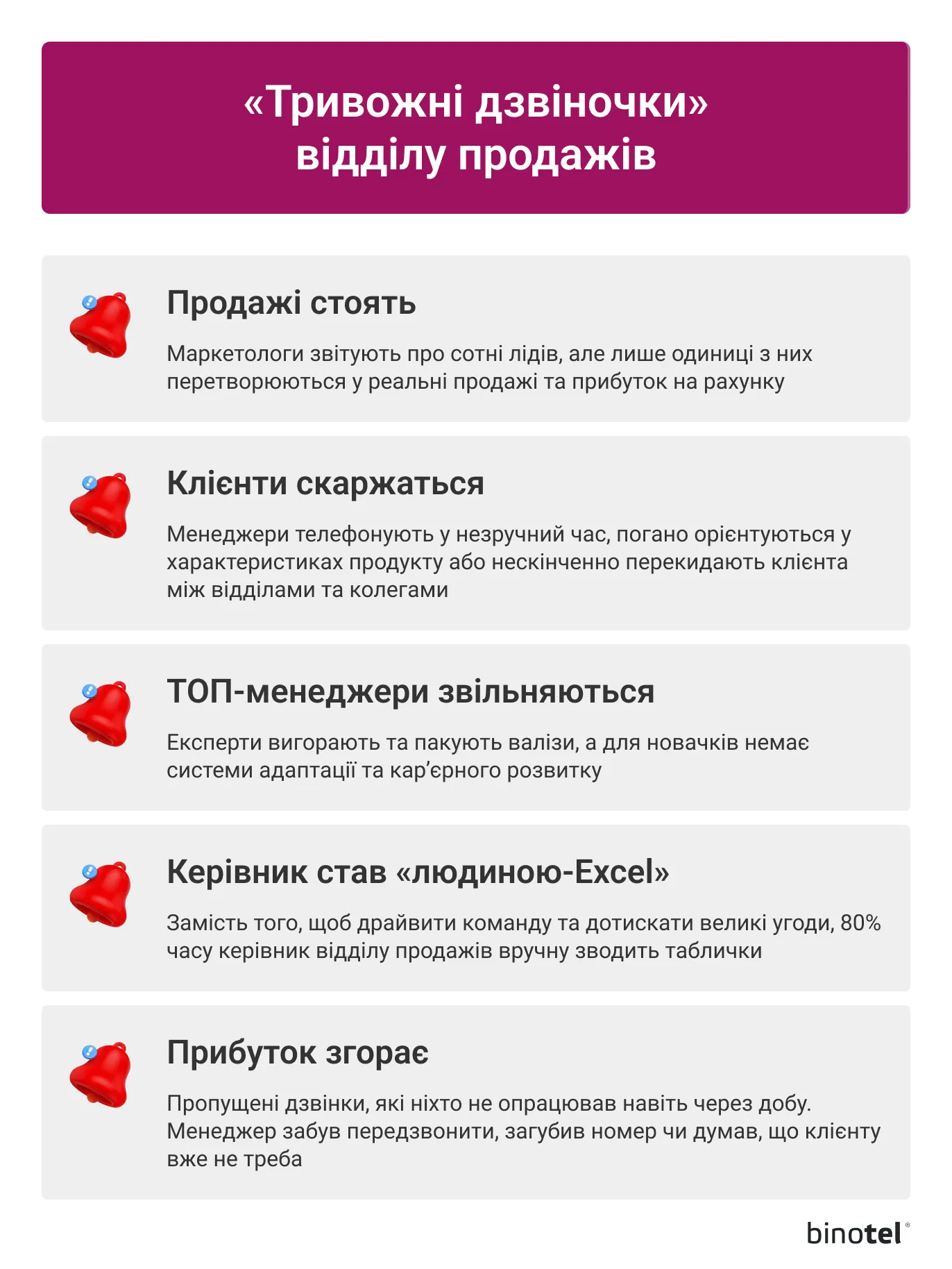 IP-телефонія для бізнесу