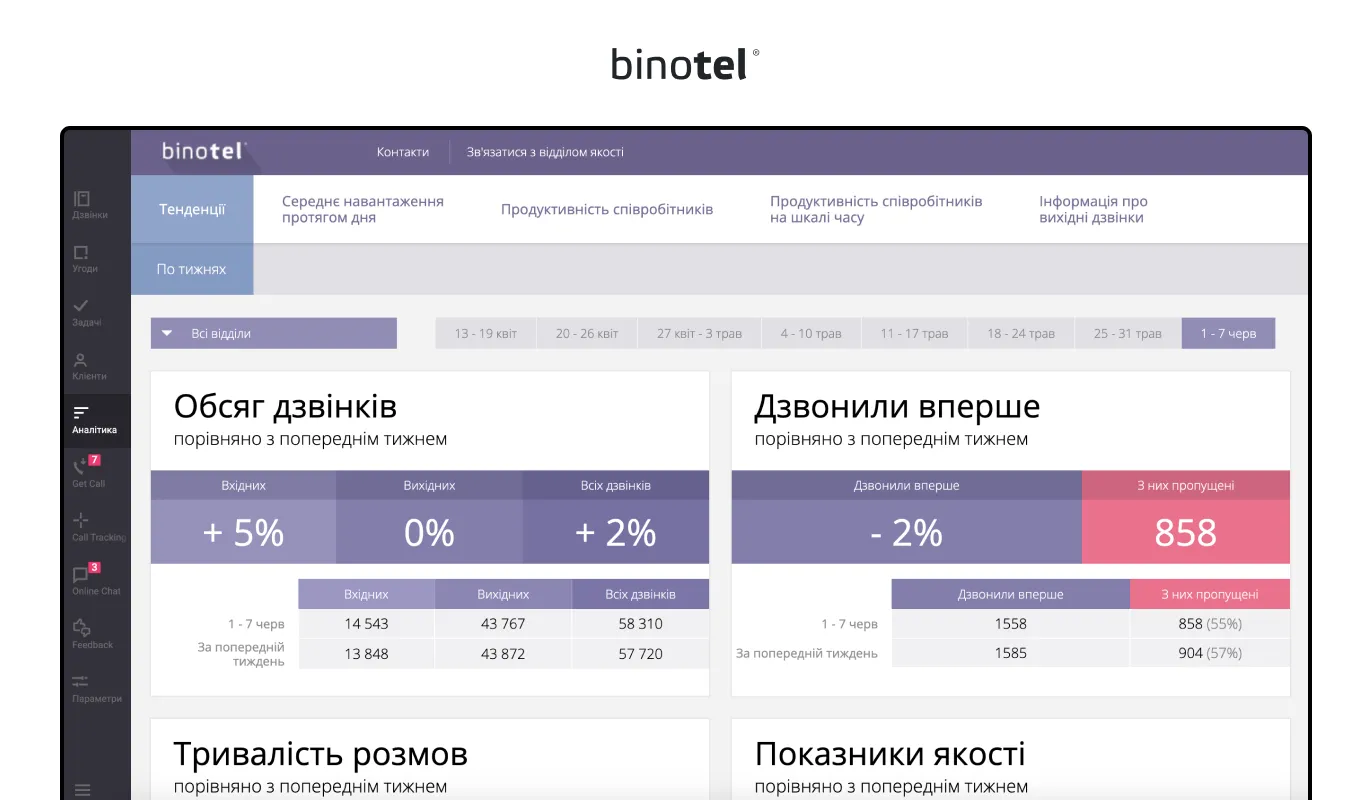 IP-телефонія для бізнесу
