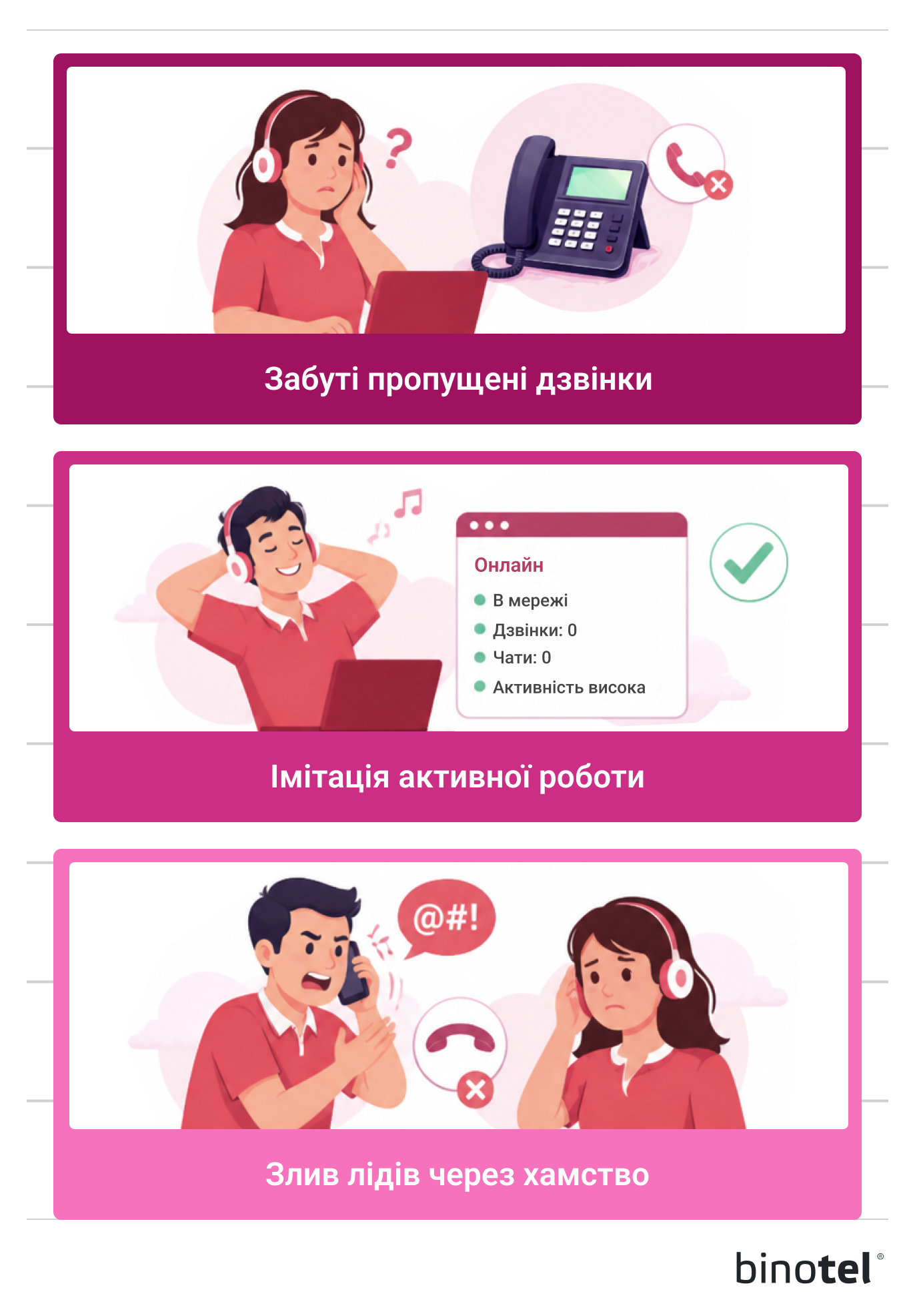 IP-телефонія для бізнесу