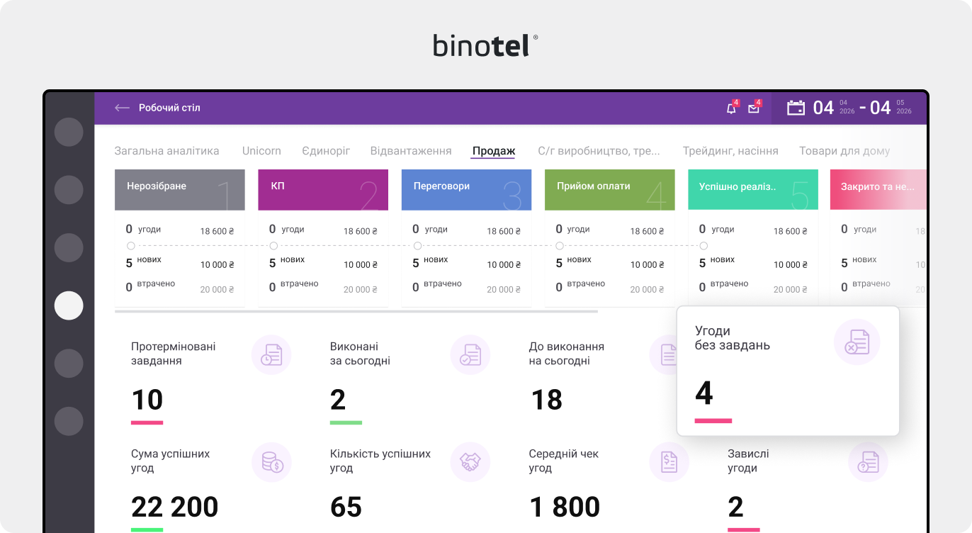 IP-телефонія для бізнесу