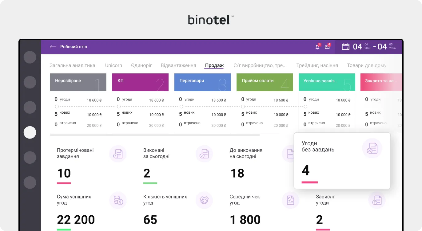 IP-телефонія для бізнесу