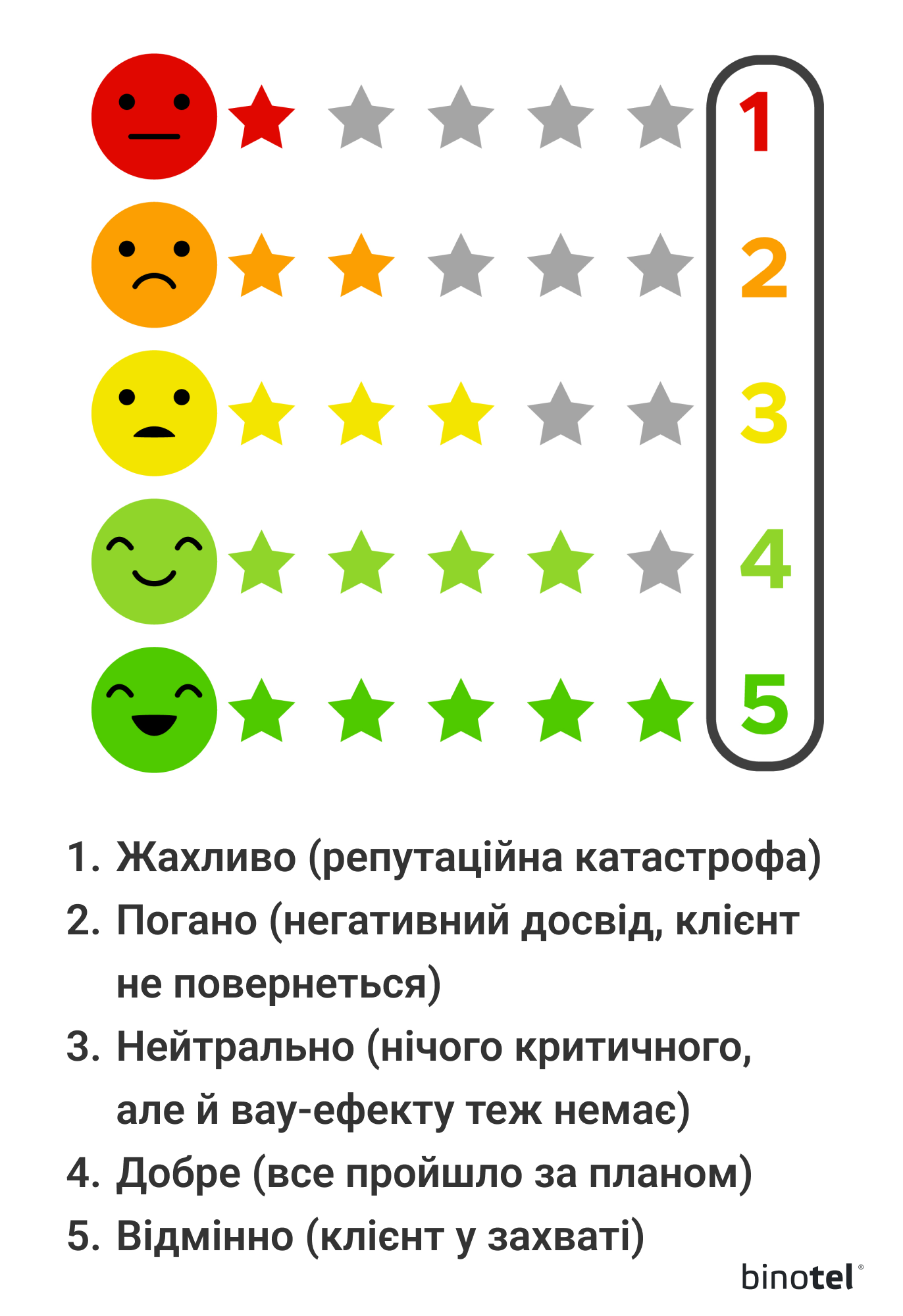IP-телефонія для бізнесу