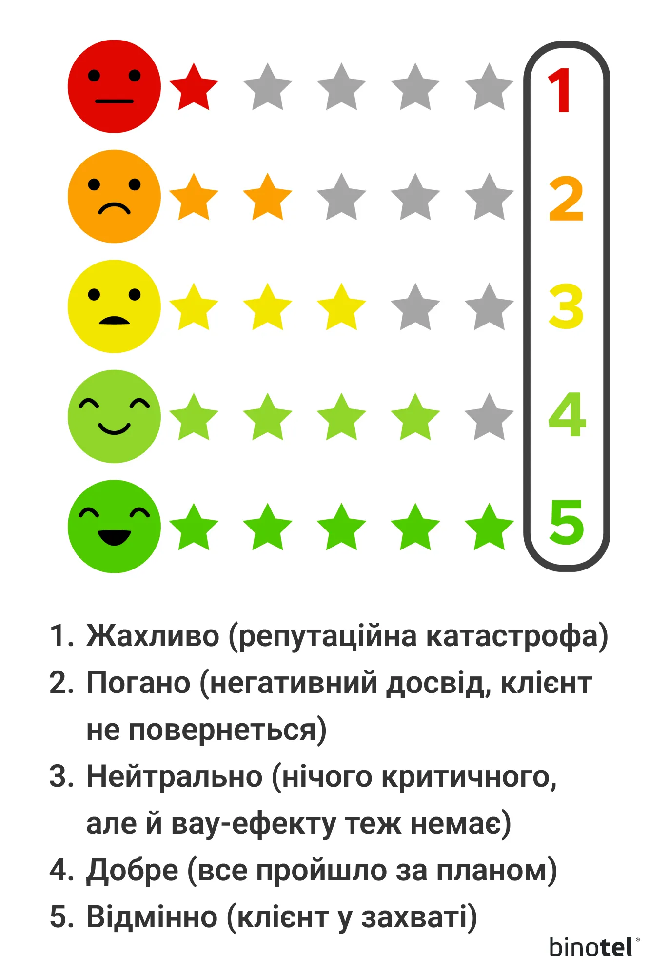 IP-телефонія для бізнесу