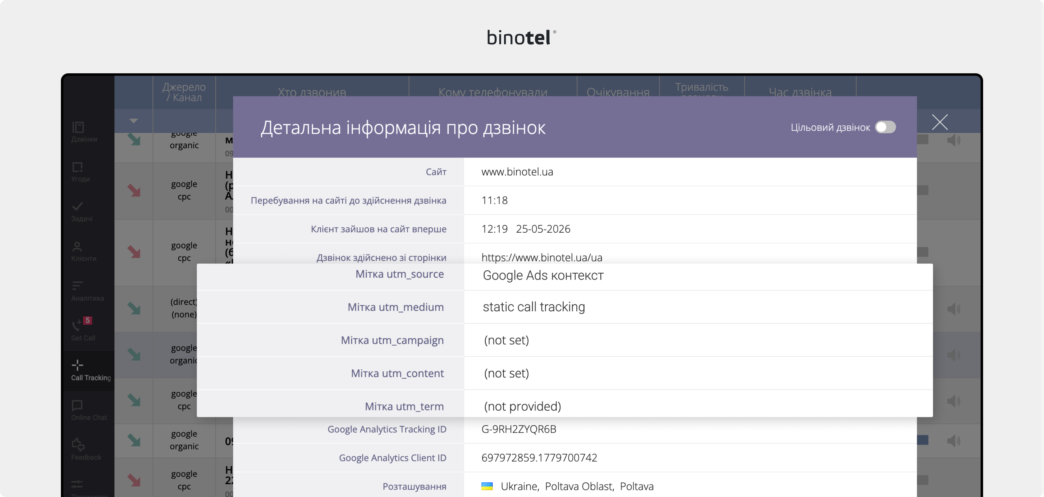 IP-телефонія для бізнесу