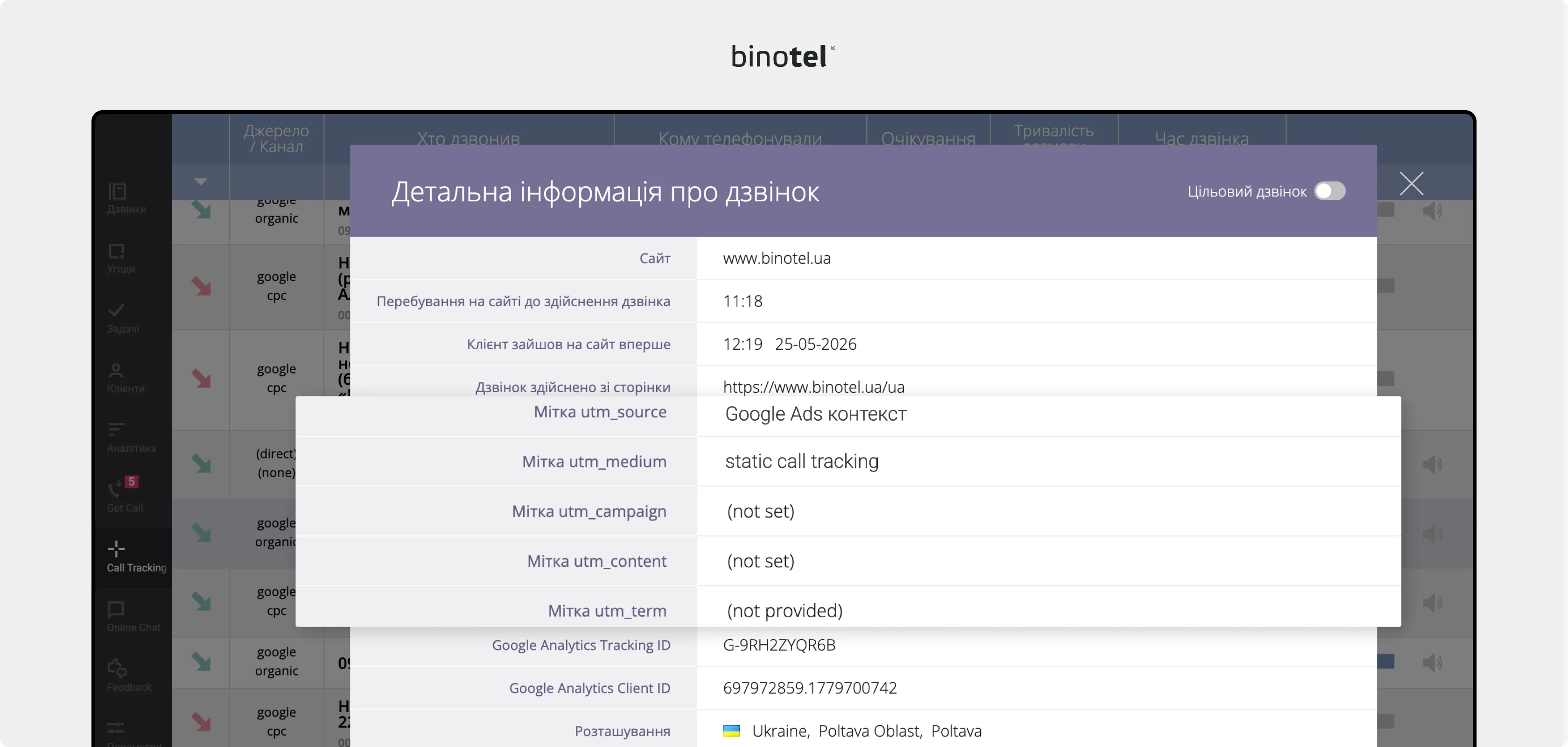 IP-телефонія для бізнесу