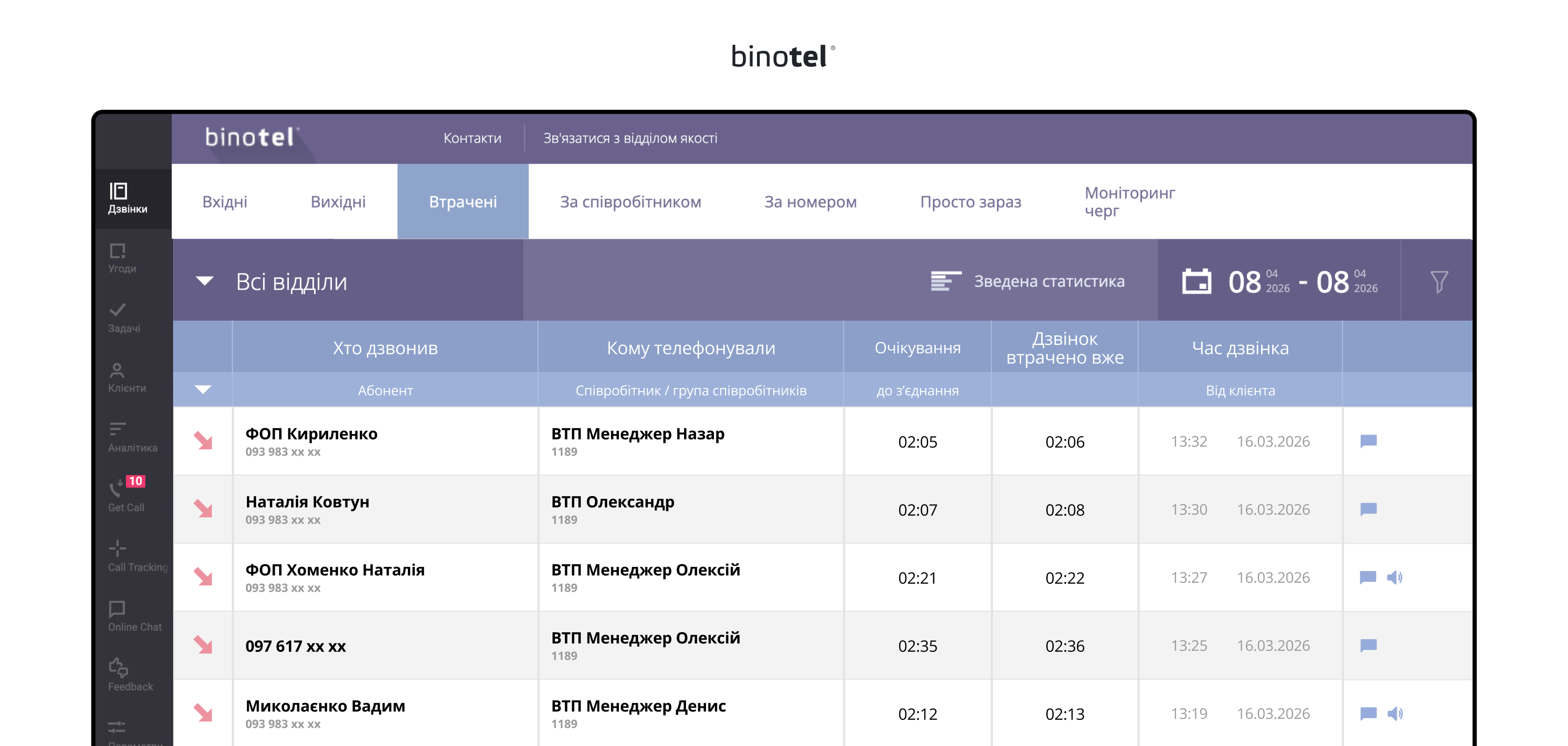 IP-телефонія для бізнесу