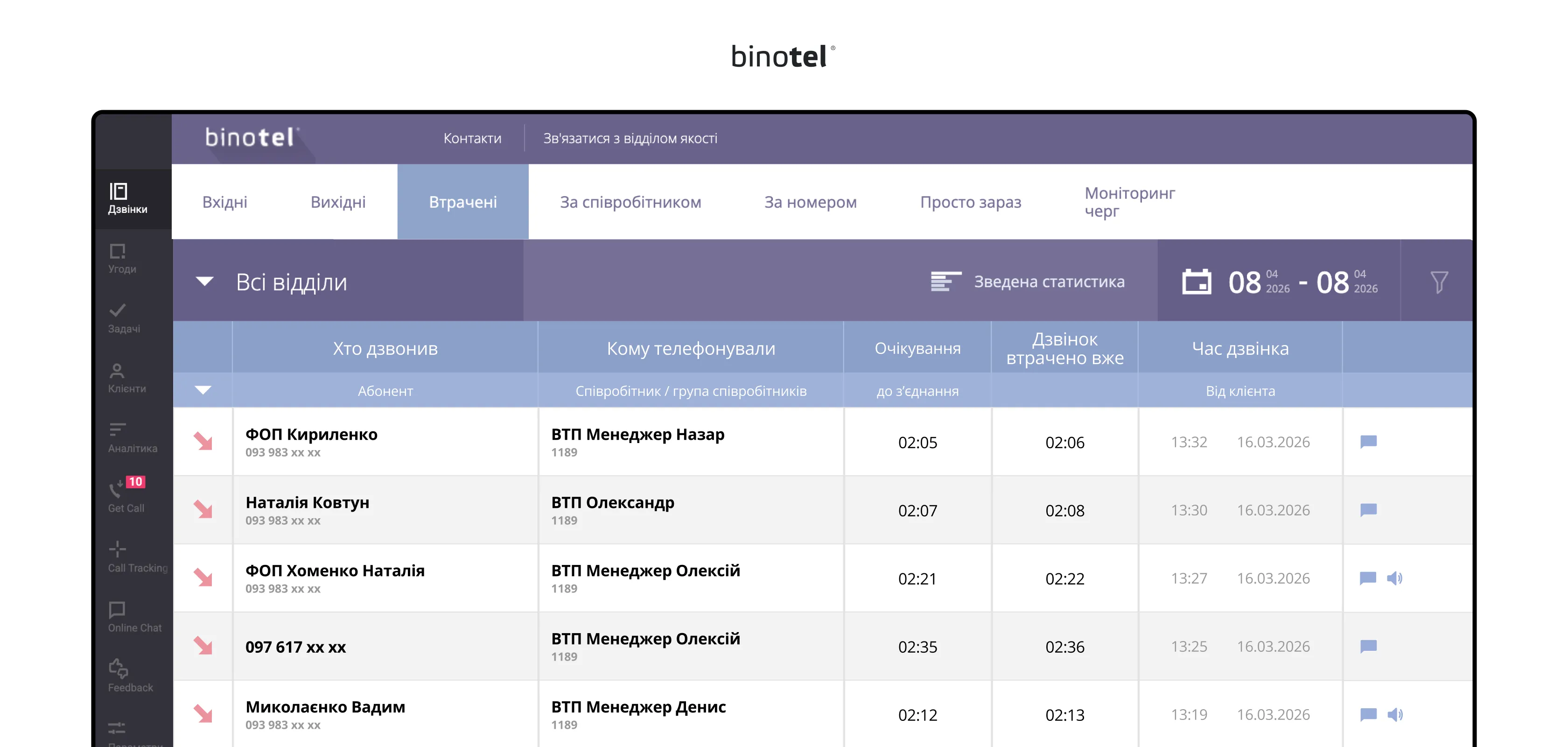 IP-телефонія для бізнесу