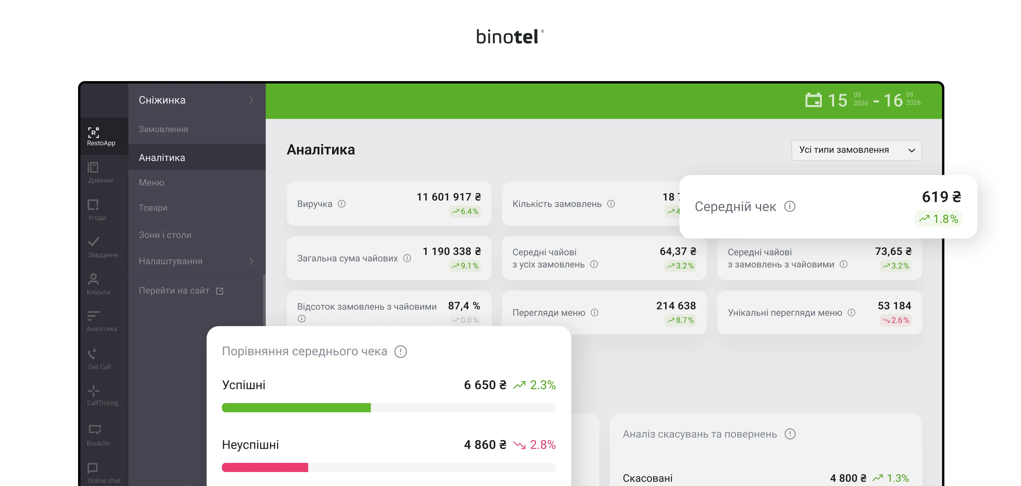 IP-телефонія для бізнесу