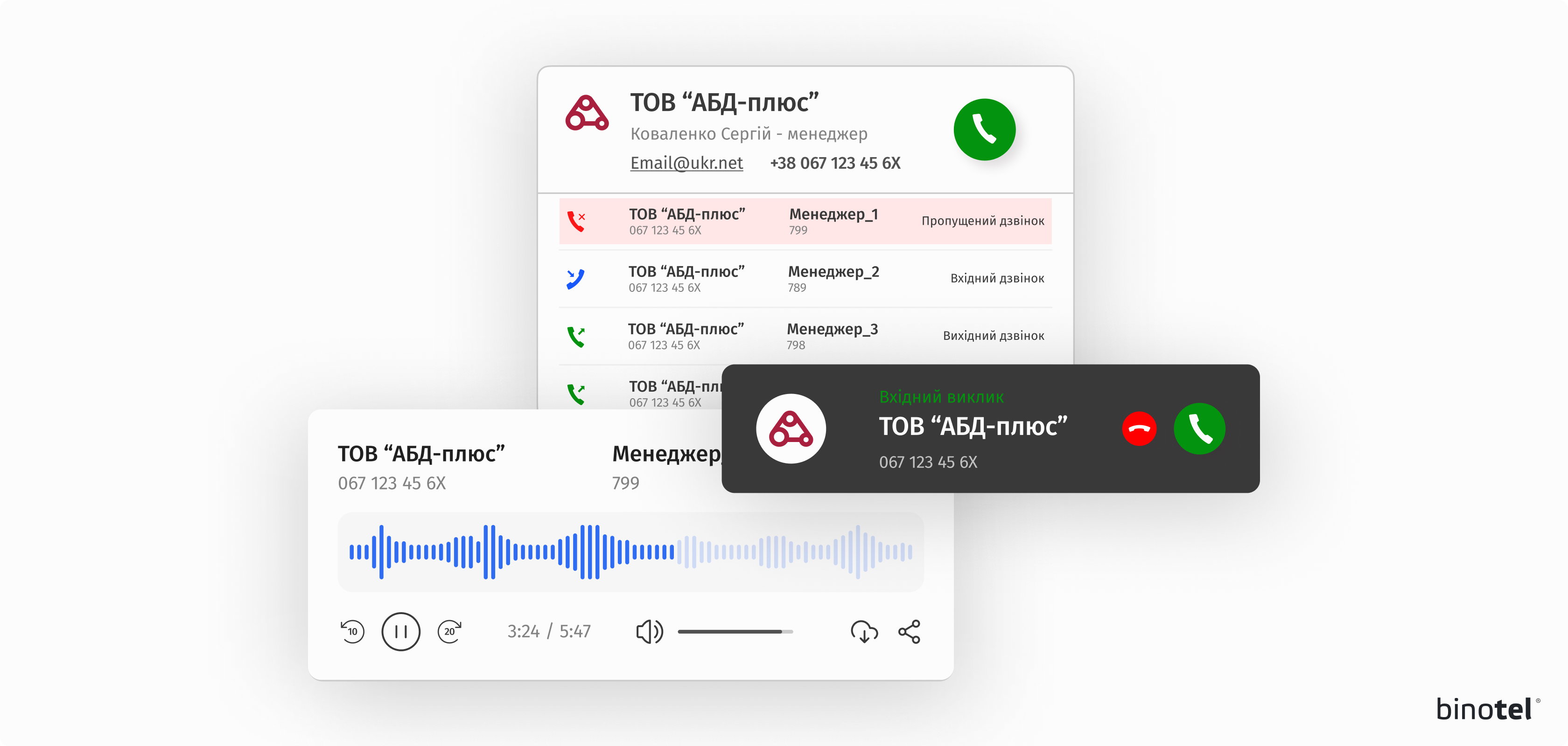 IP-телефонія для бізнесу