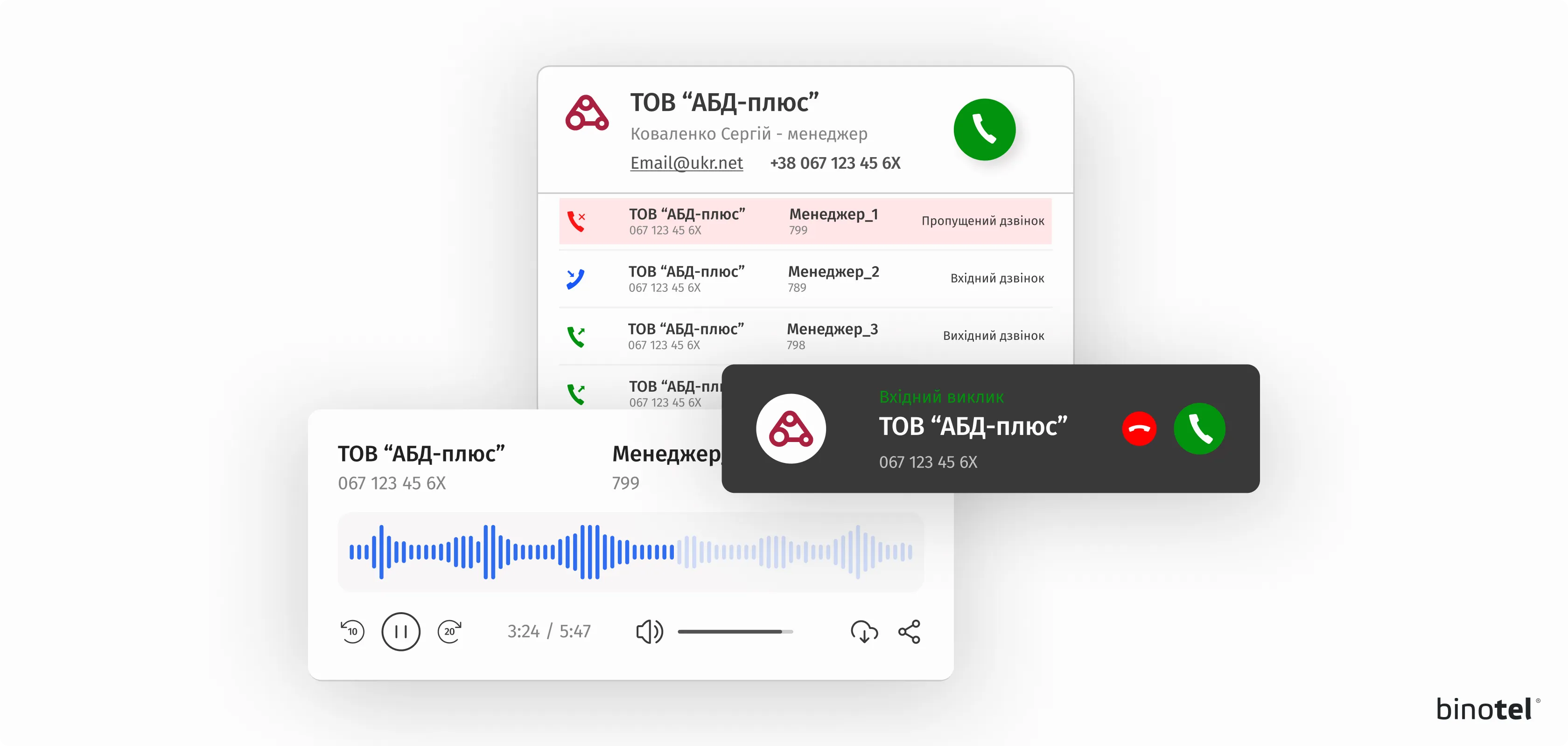 IP-телефонія для бізнесу
