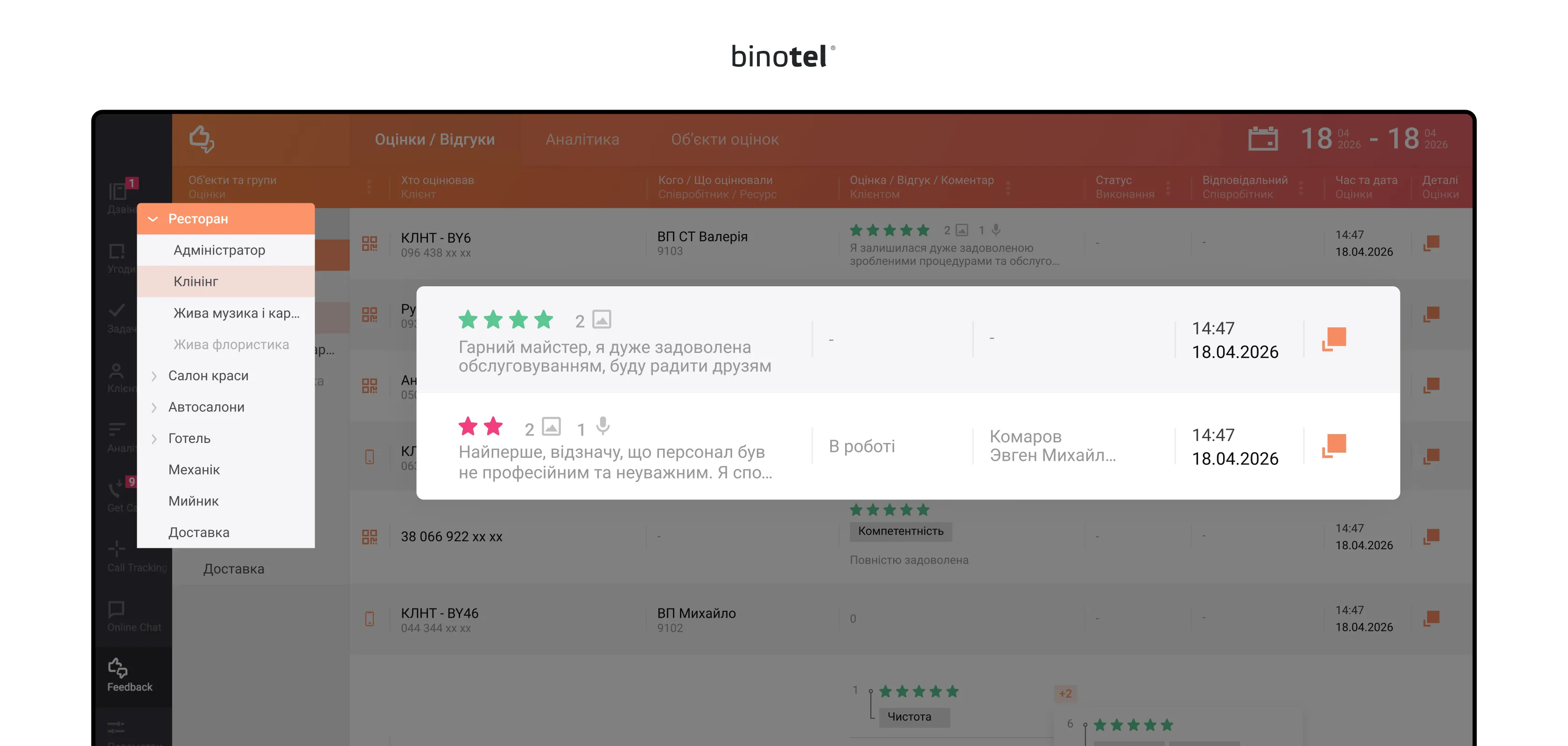 IP-телефонія для бізнесу