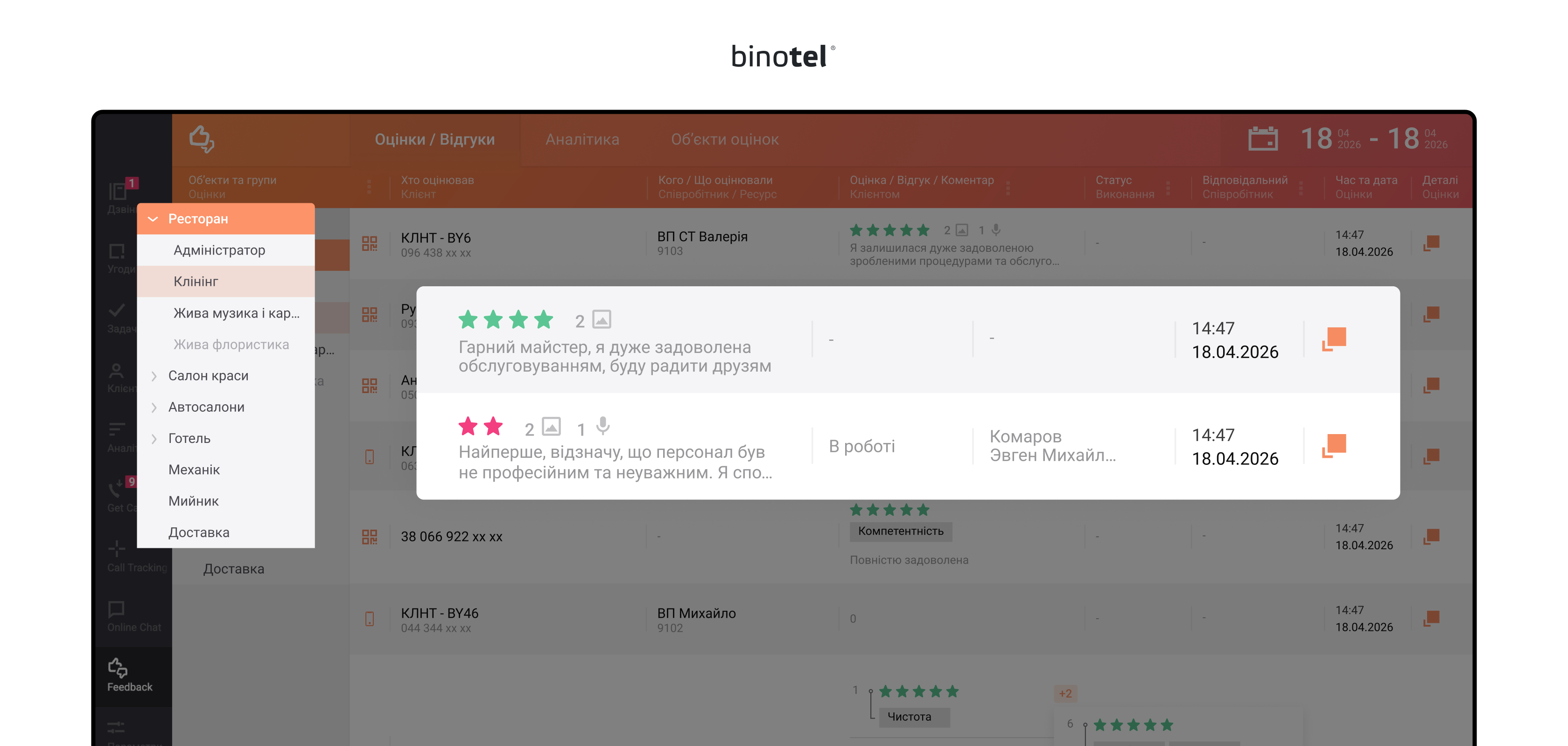 IP-телефонія для бізнесу