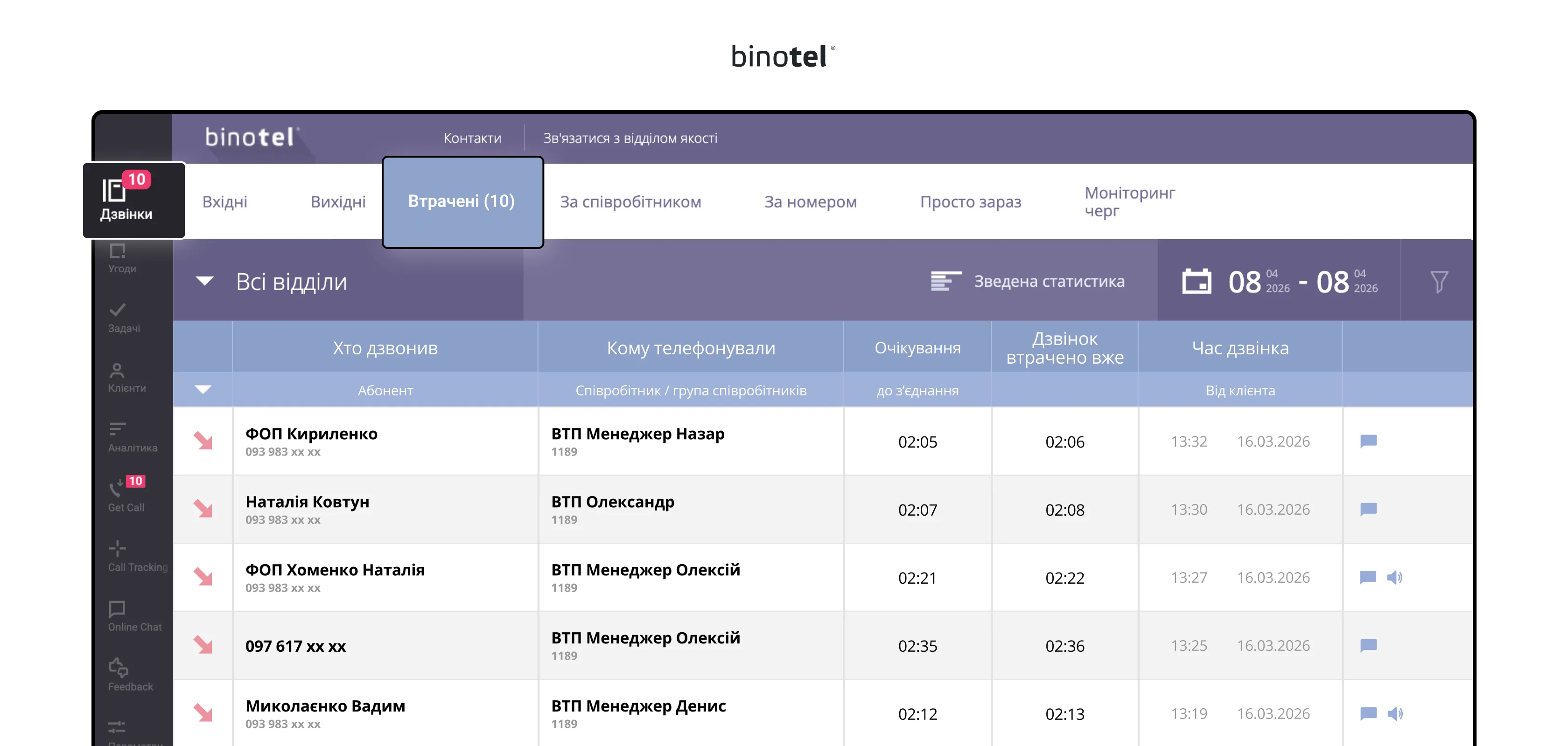 IP-телефонія для бізнесу