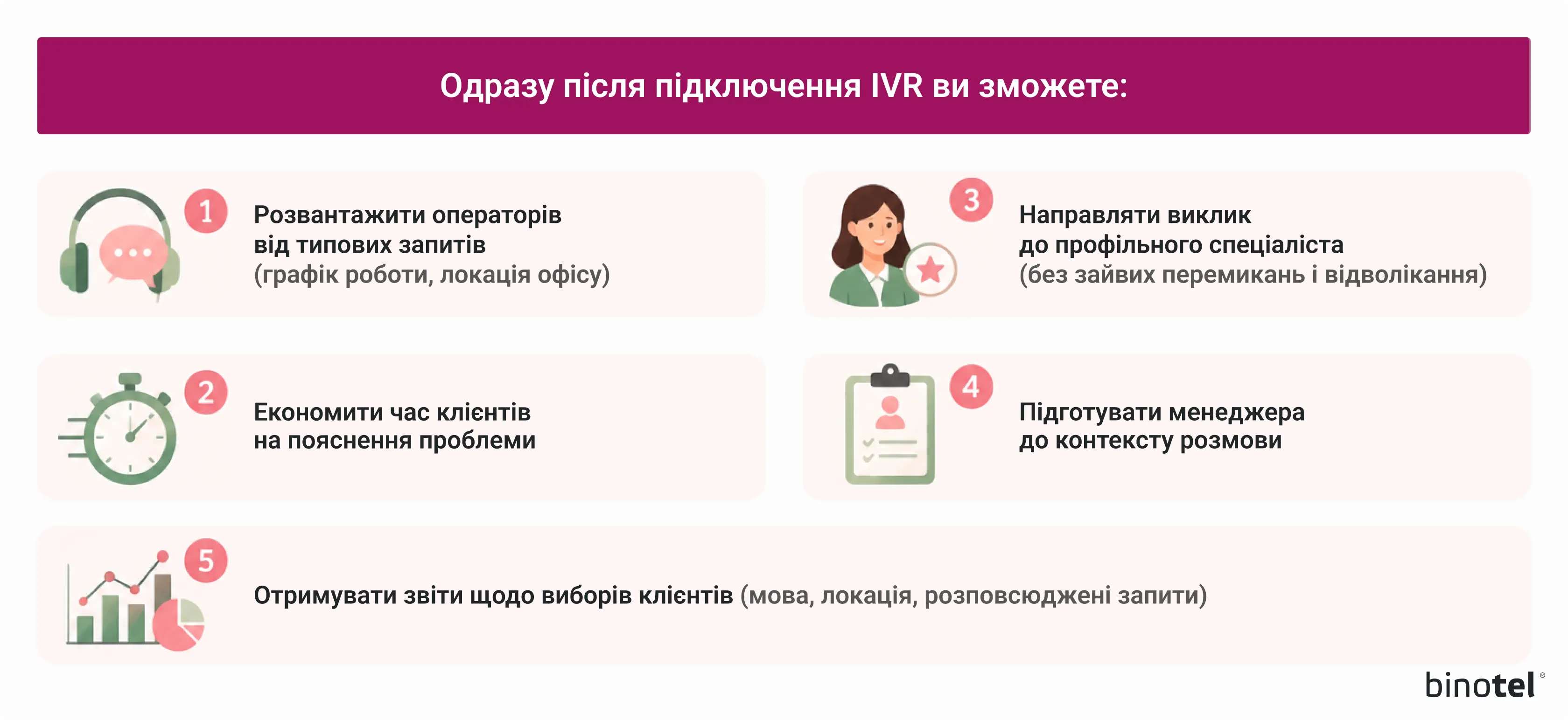 IP-телефонія для бізнесу