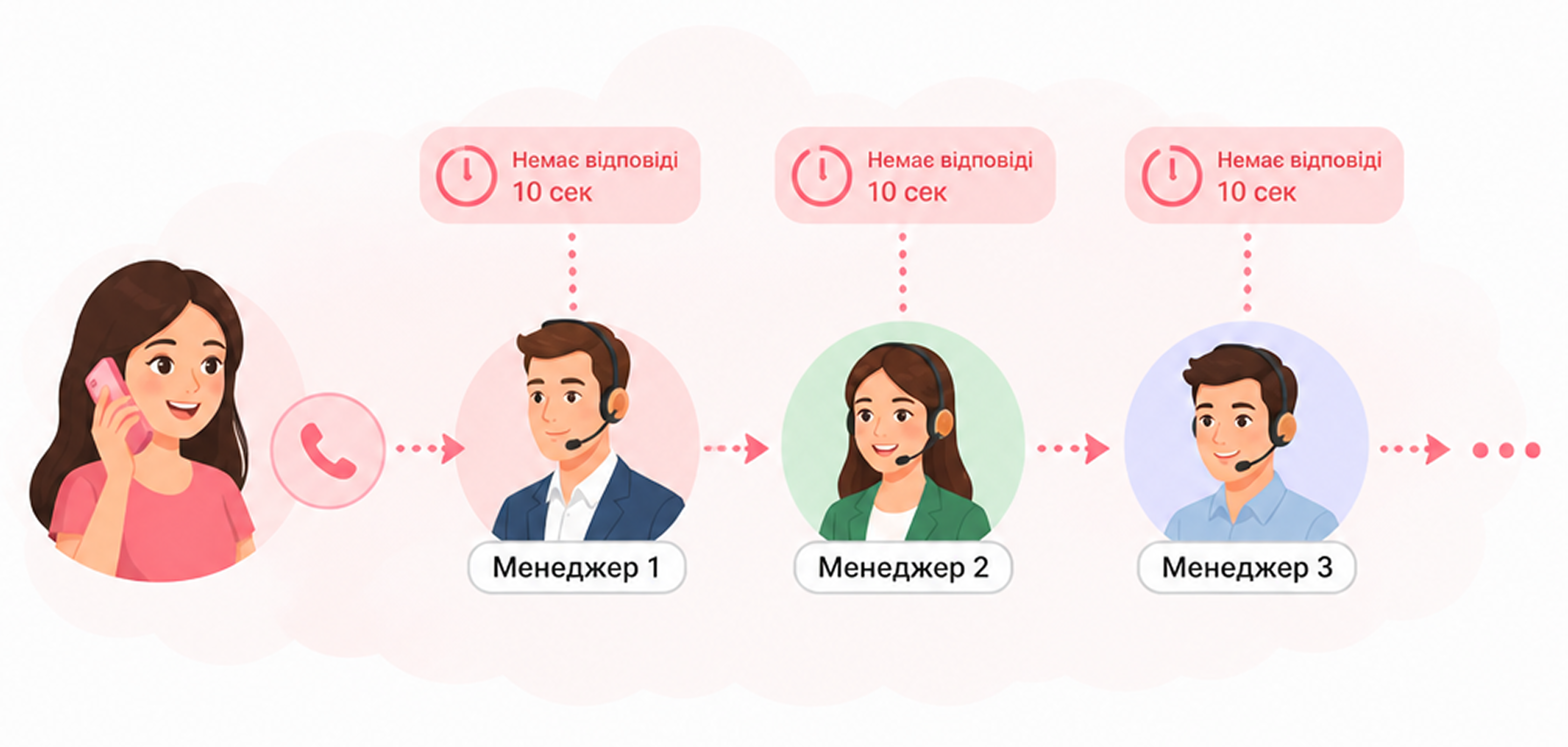 IP-телефонія для бізнесу