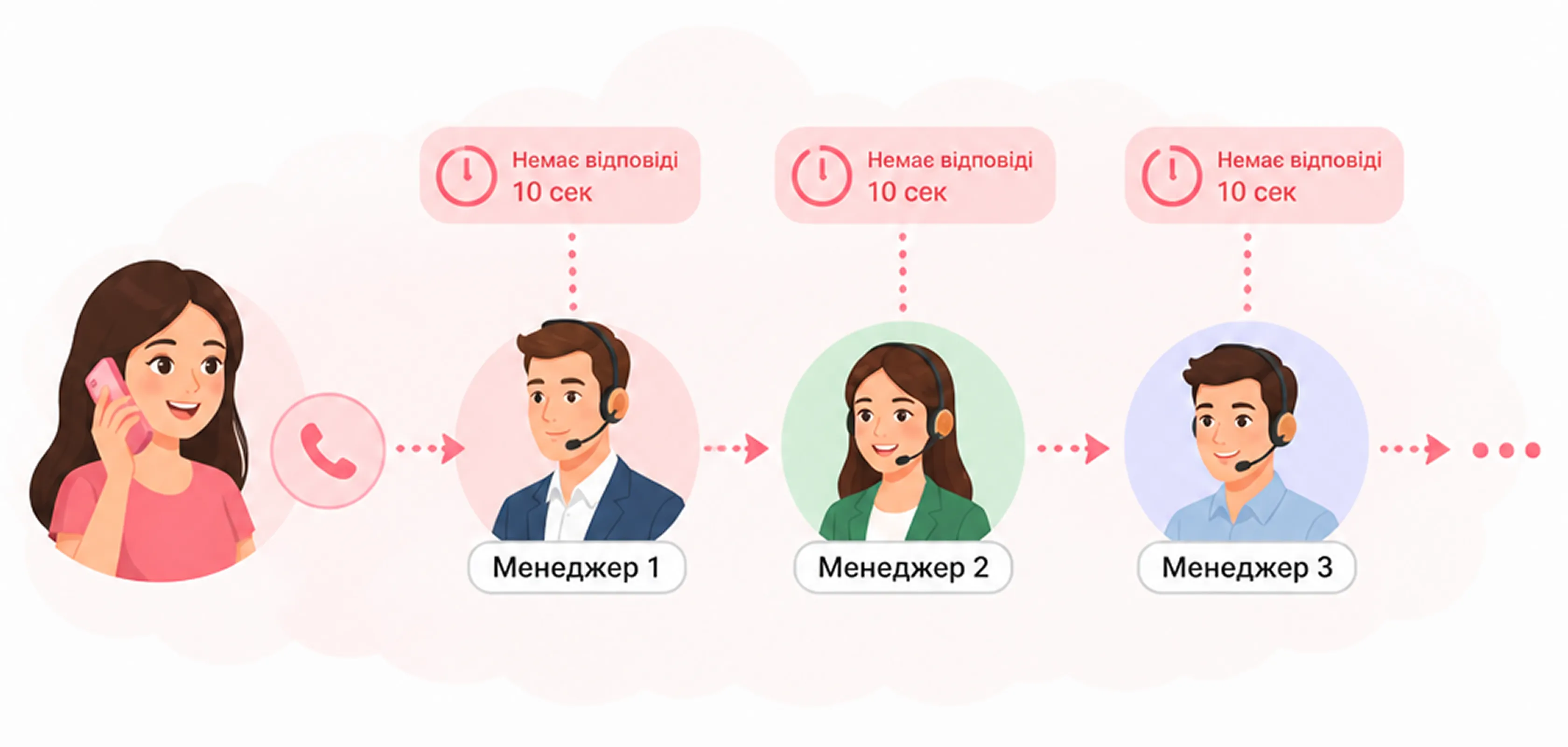 IP-телефонія для бізнесу
