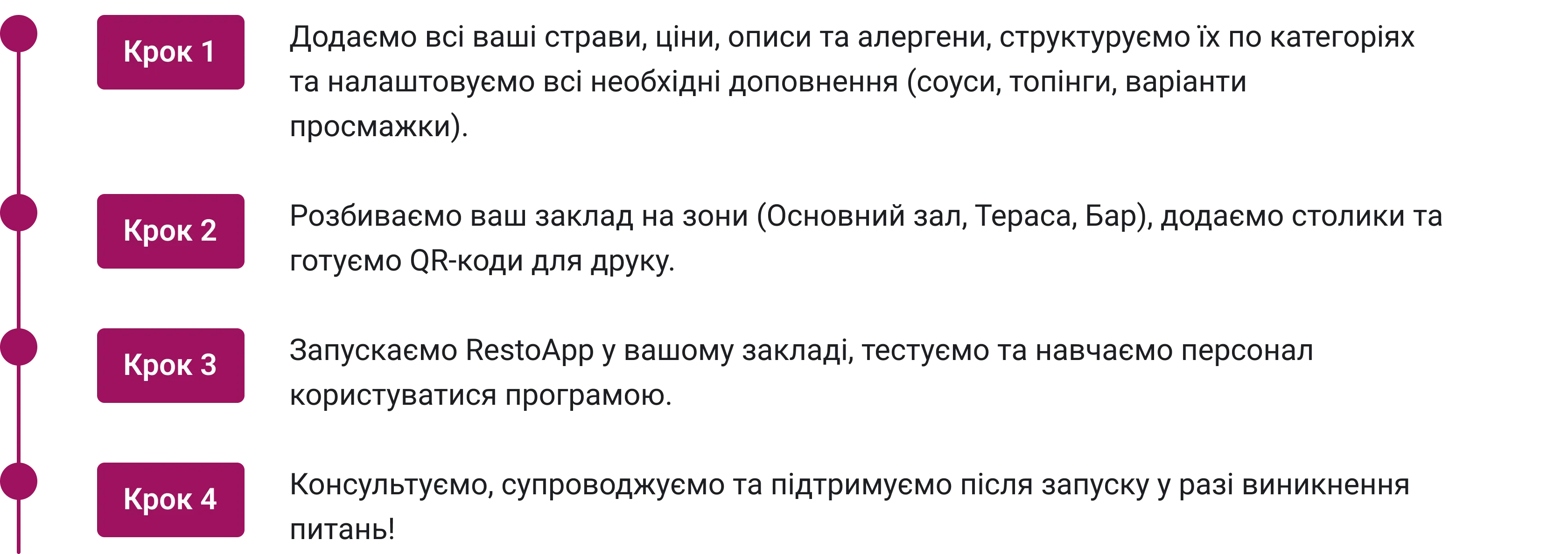 IP-телефонія для бізнесу