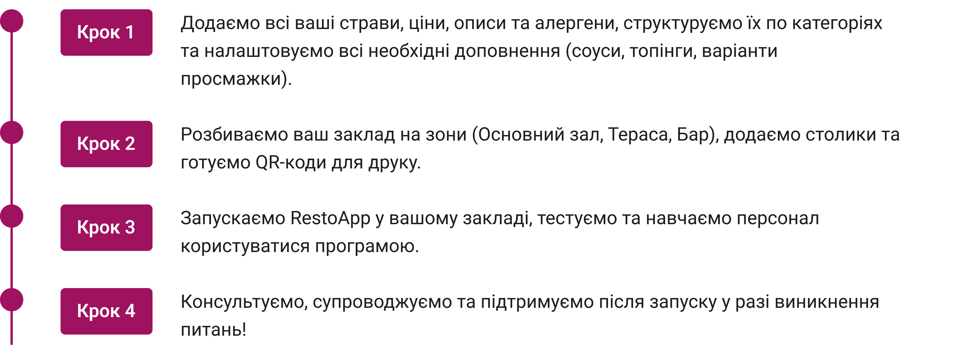 IP-телефонія для бізнесу