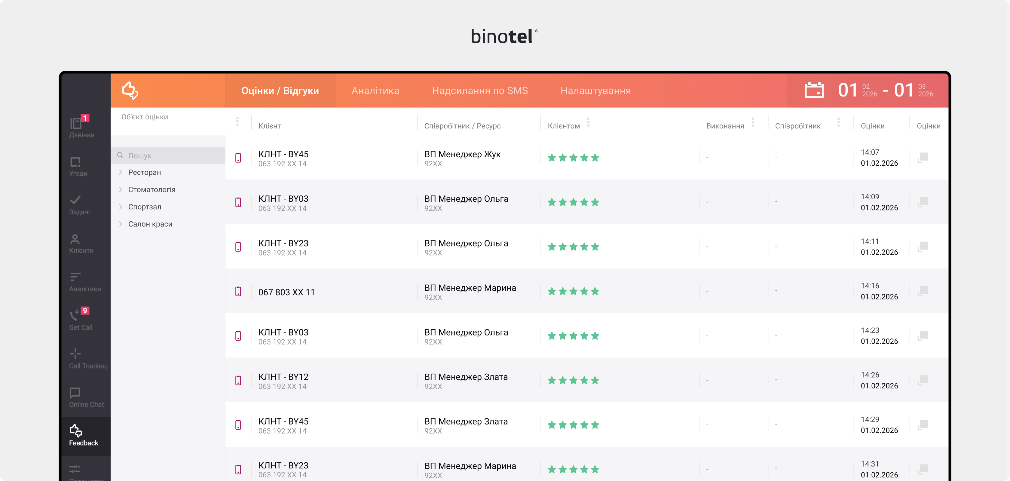 IP-телефонія для бізнесу