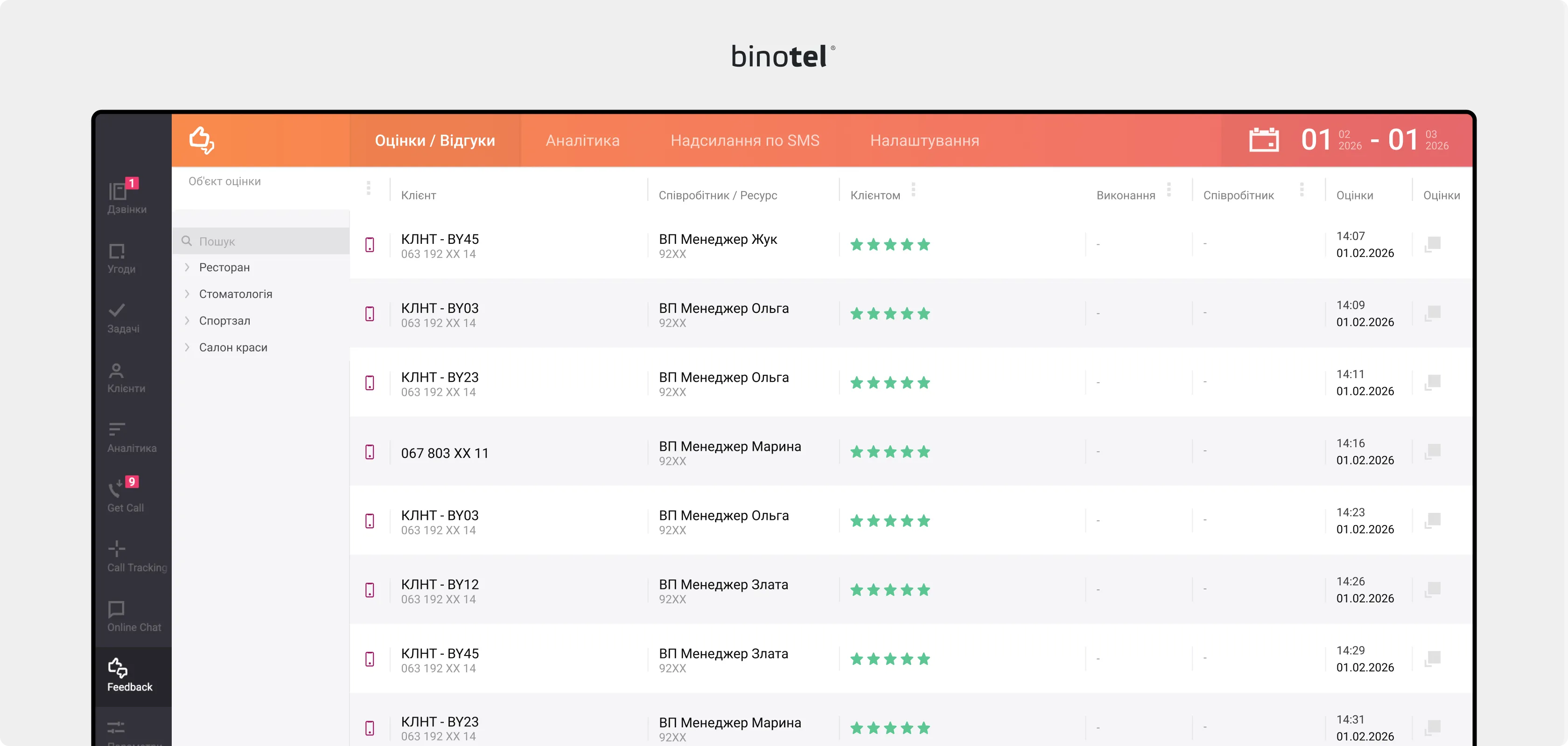 IP-телефонія для бізнесу