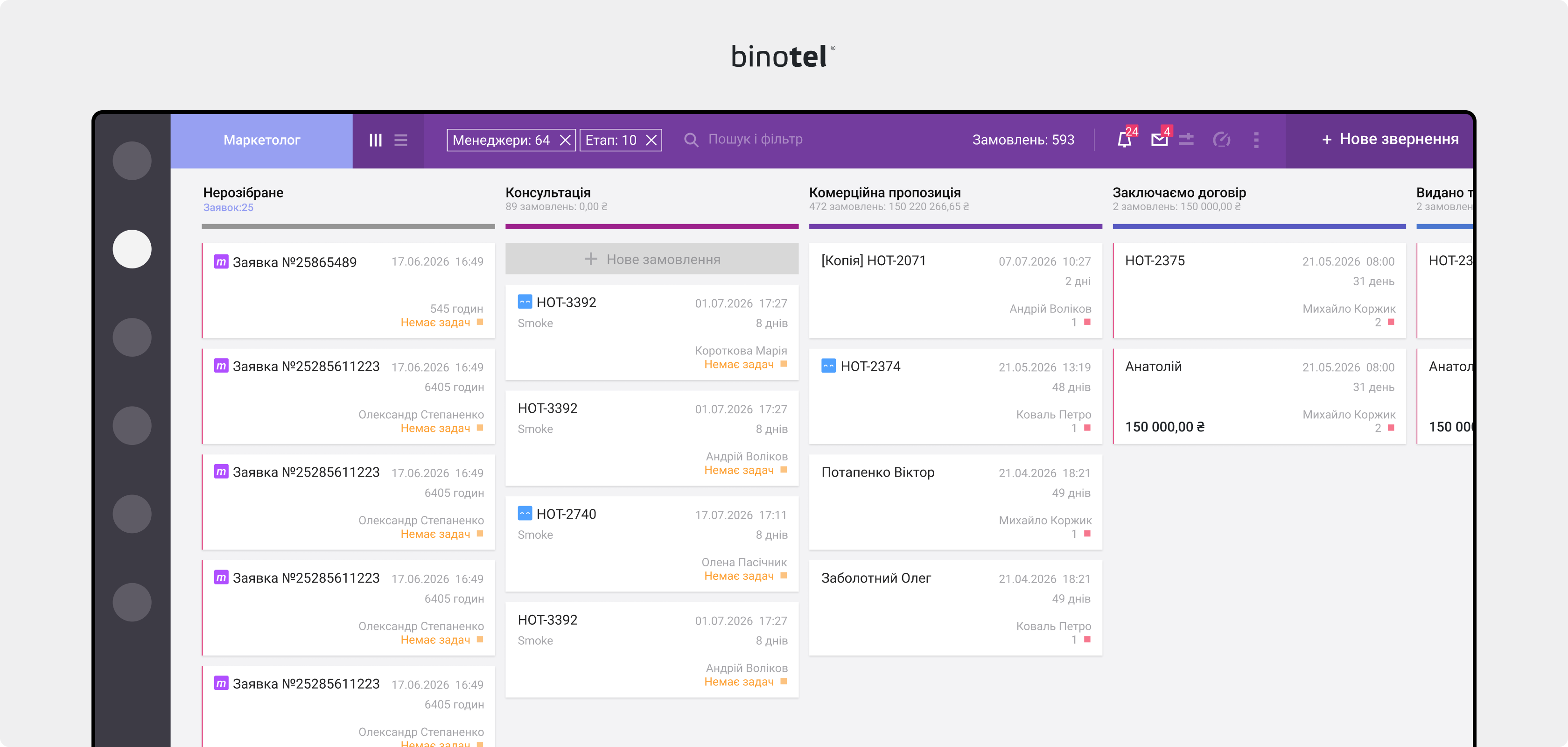 IP-телефонія для бізнесу