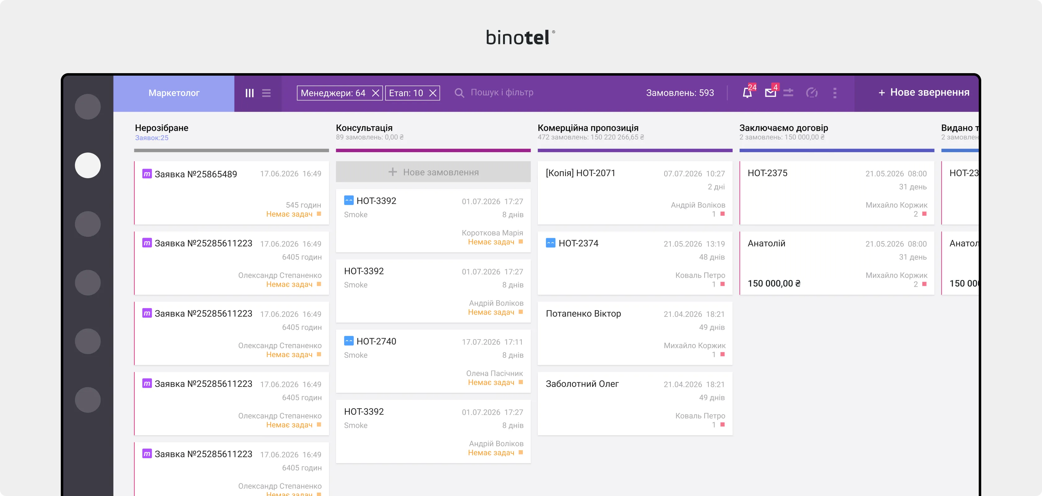 IP-телефонія для бізнесу