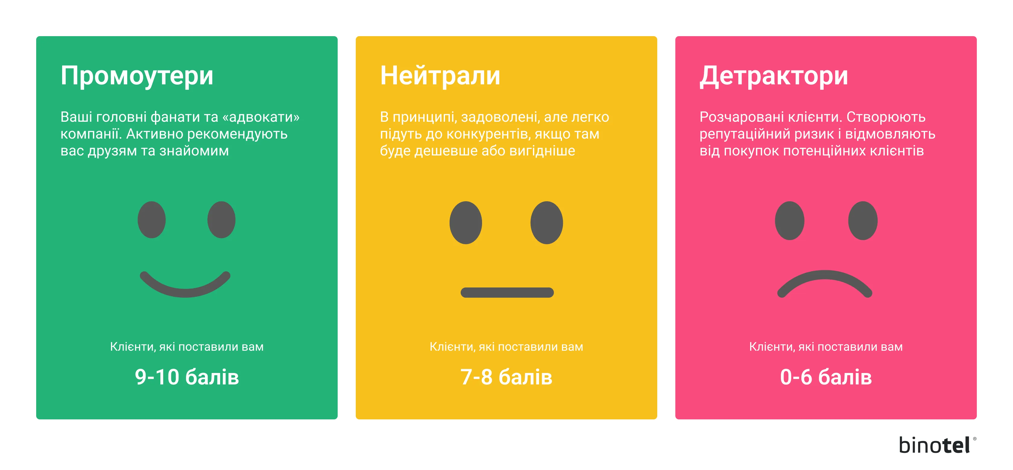IP-телефонія для бізнесу