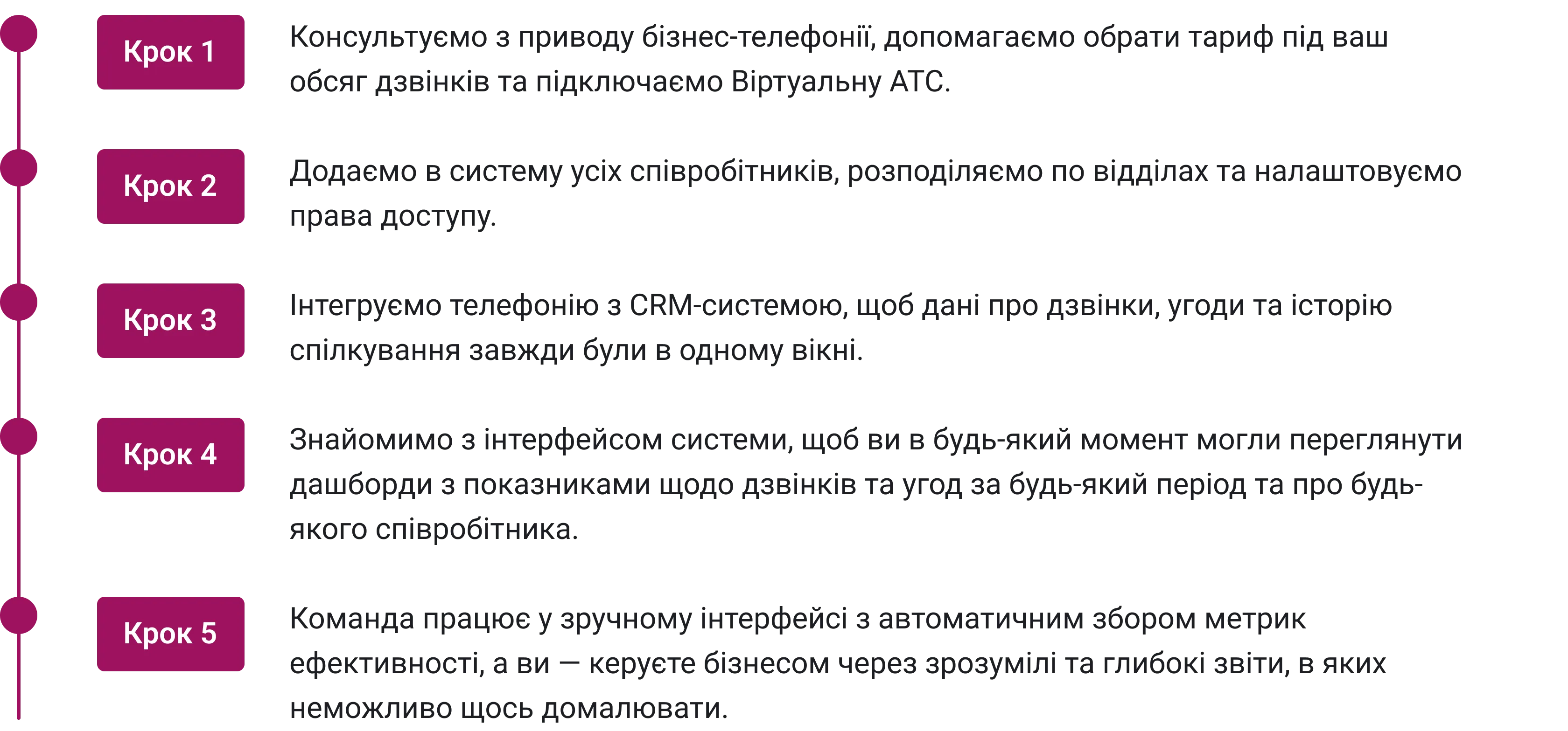 IP-телефонія для бізнесу