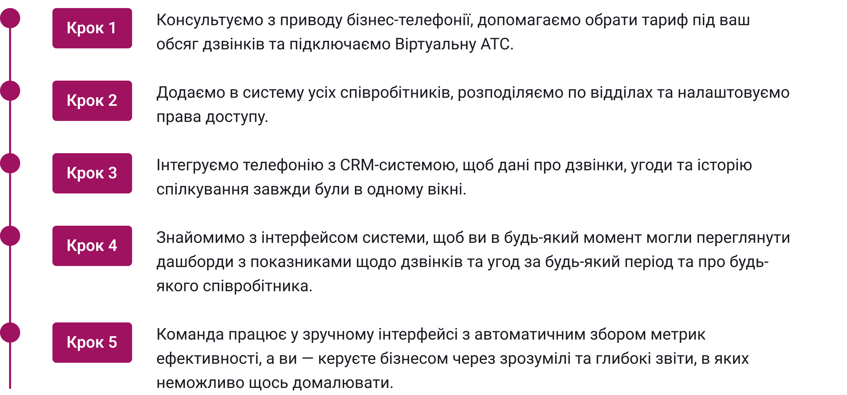 IP-телефонія для бізнесу