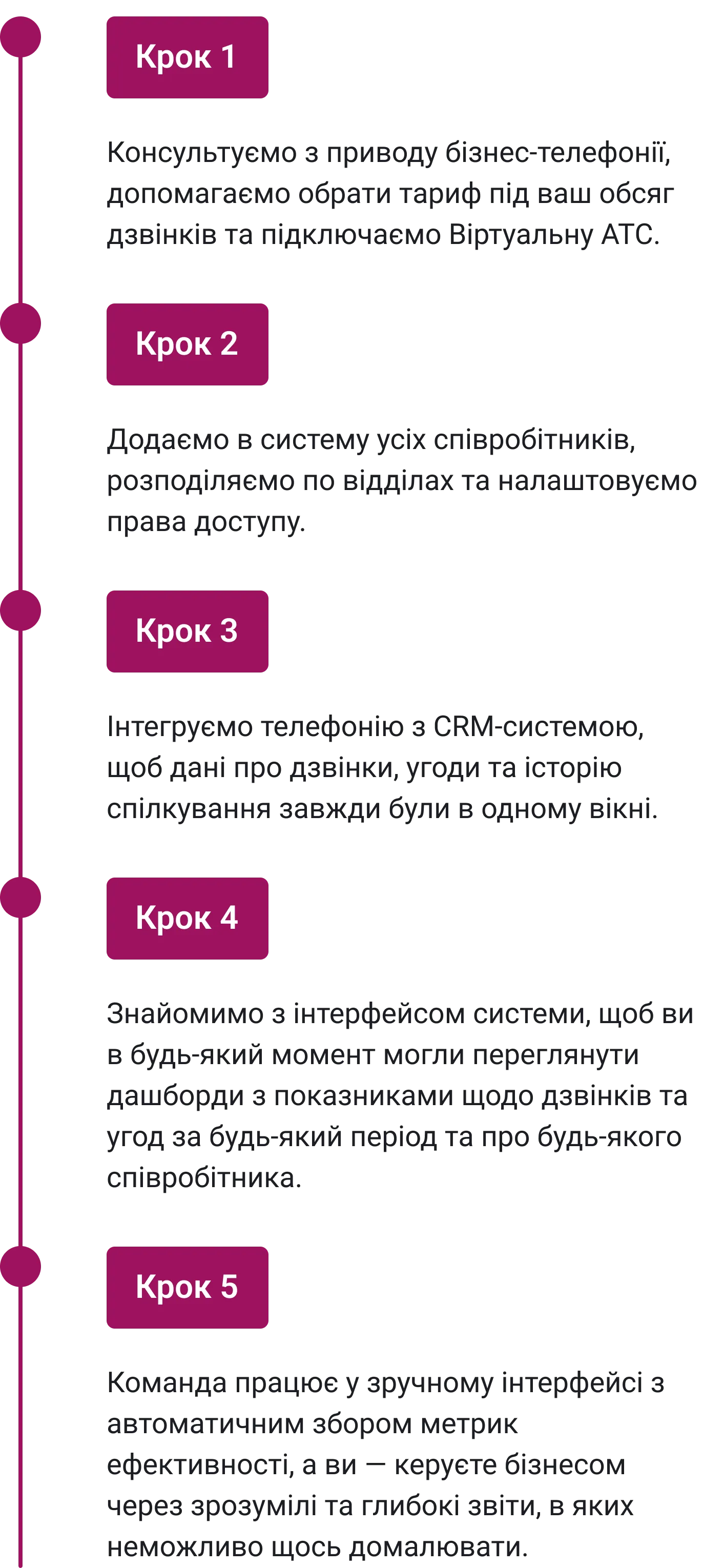 IP-телефонія для бізнесу