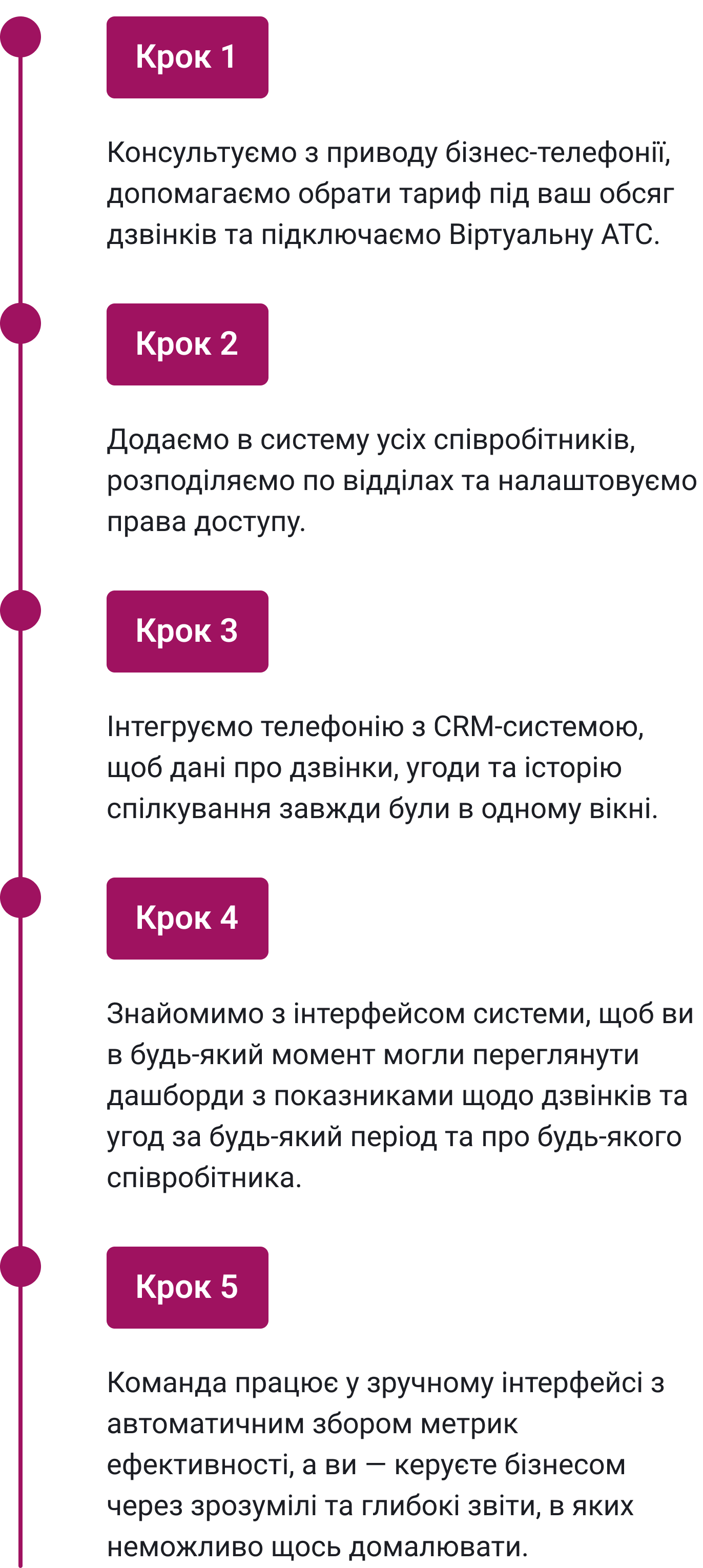 IP-телефонія для бізнесу