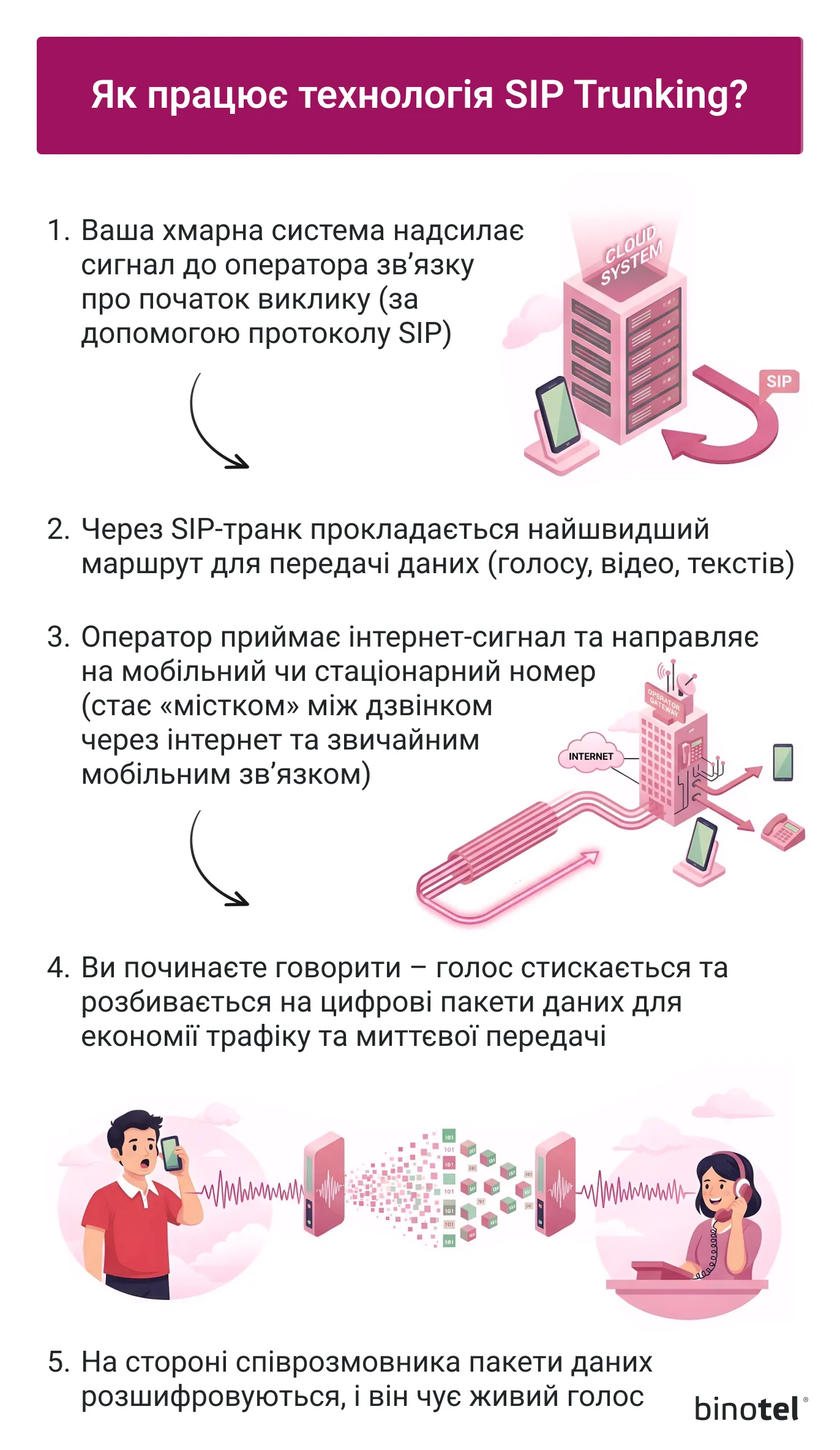 IP-телефонія для бізнесу