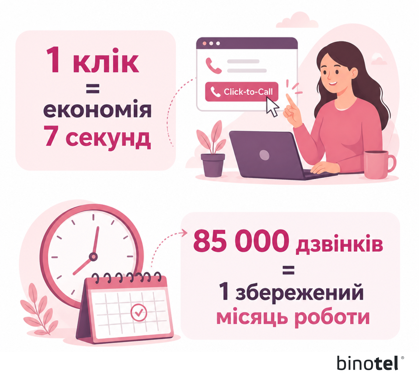 IP-телефонія для бізнесу