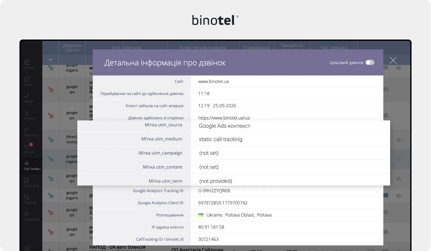 IP-телефонія для бізнесу