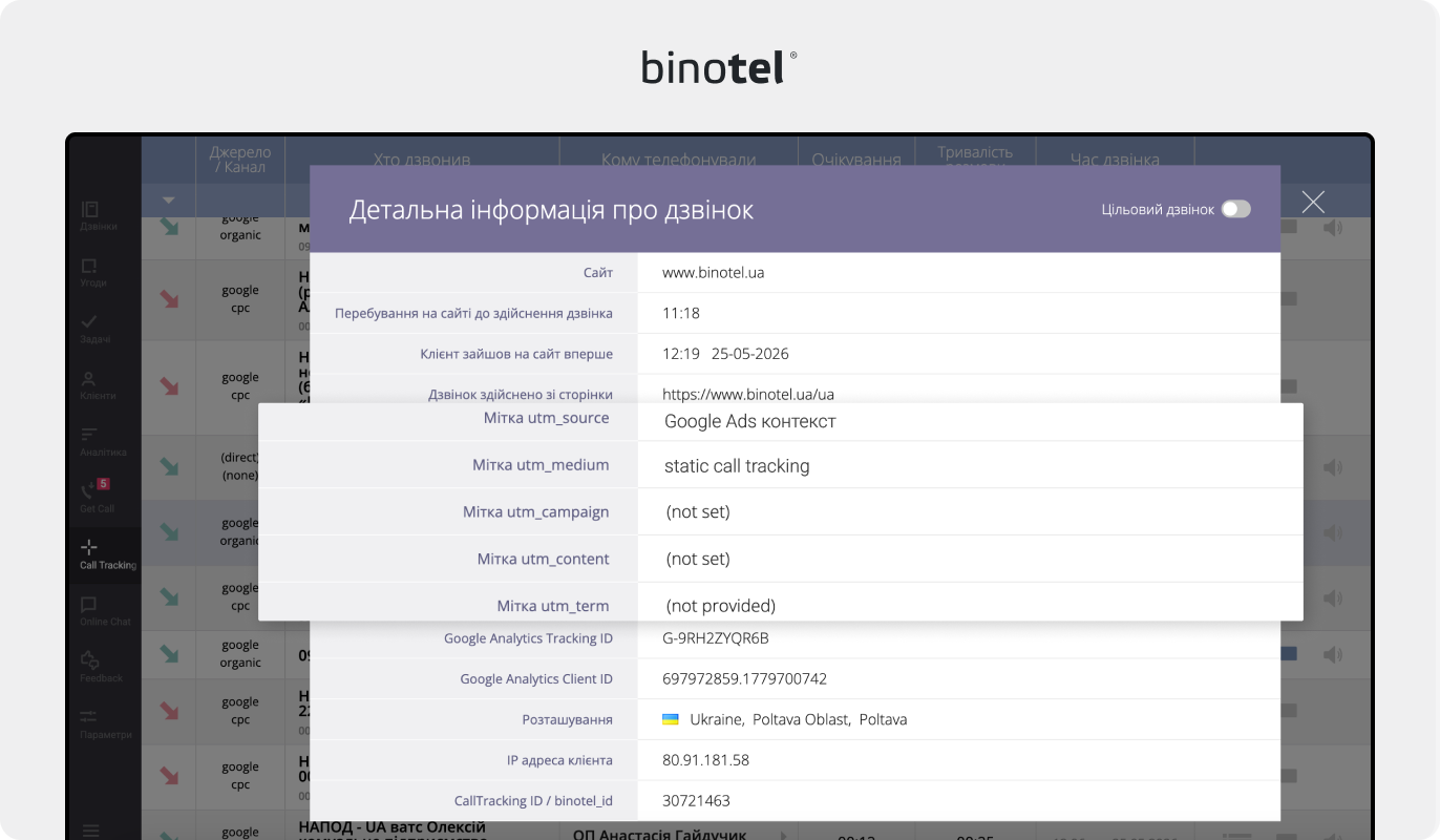 IP-телефонія для бізнесу