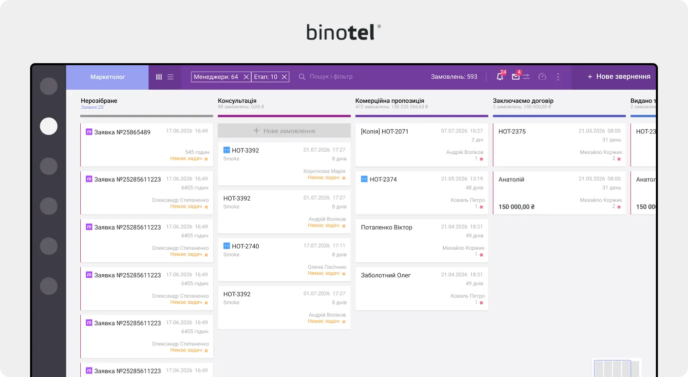 IP-телефонія для бізнесу