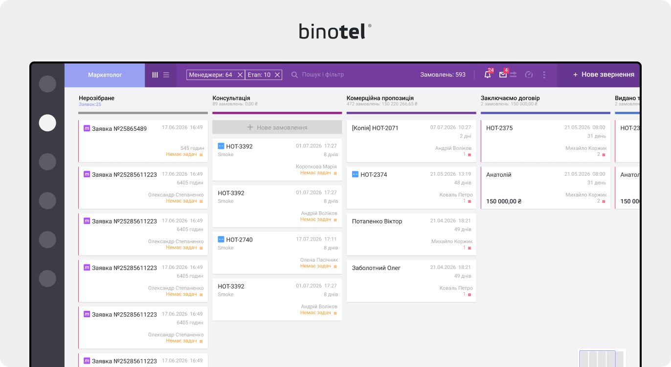IP-телефонія для бізнесу