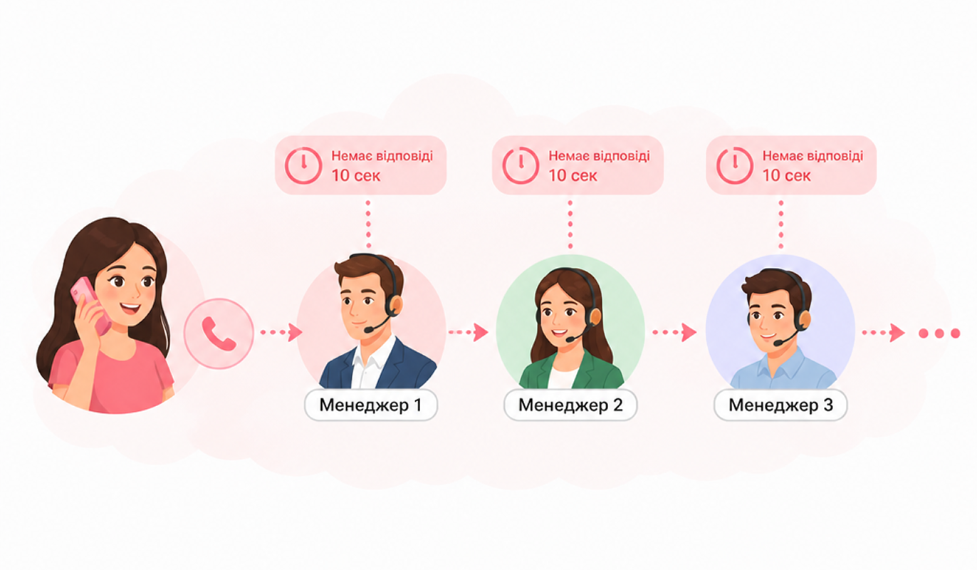 IP-телефонія для бізнесу