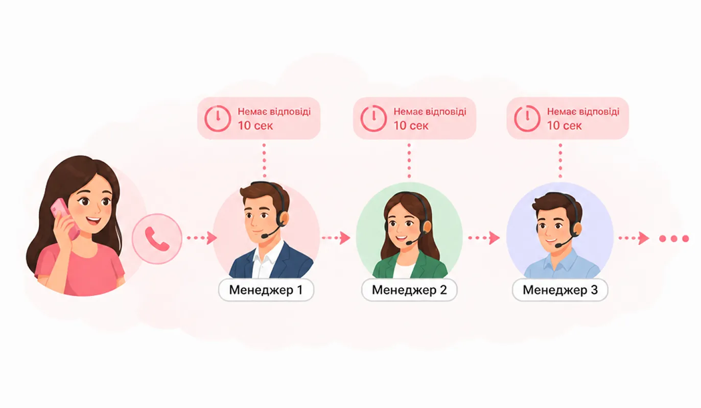IP-телефонія для бізнесу