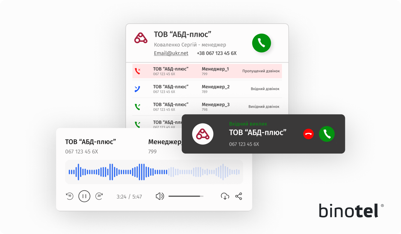 IP-телефонія для бізнесу