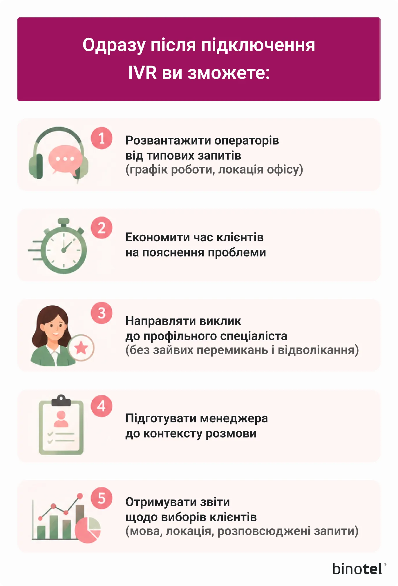IP-телефонія для бізнесу