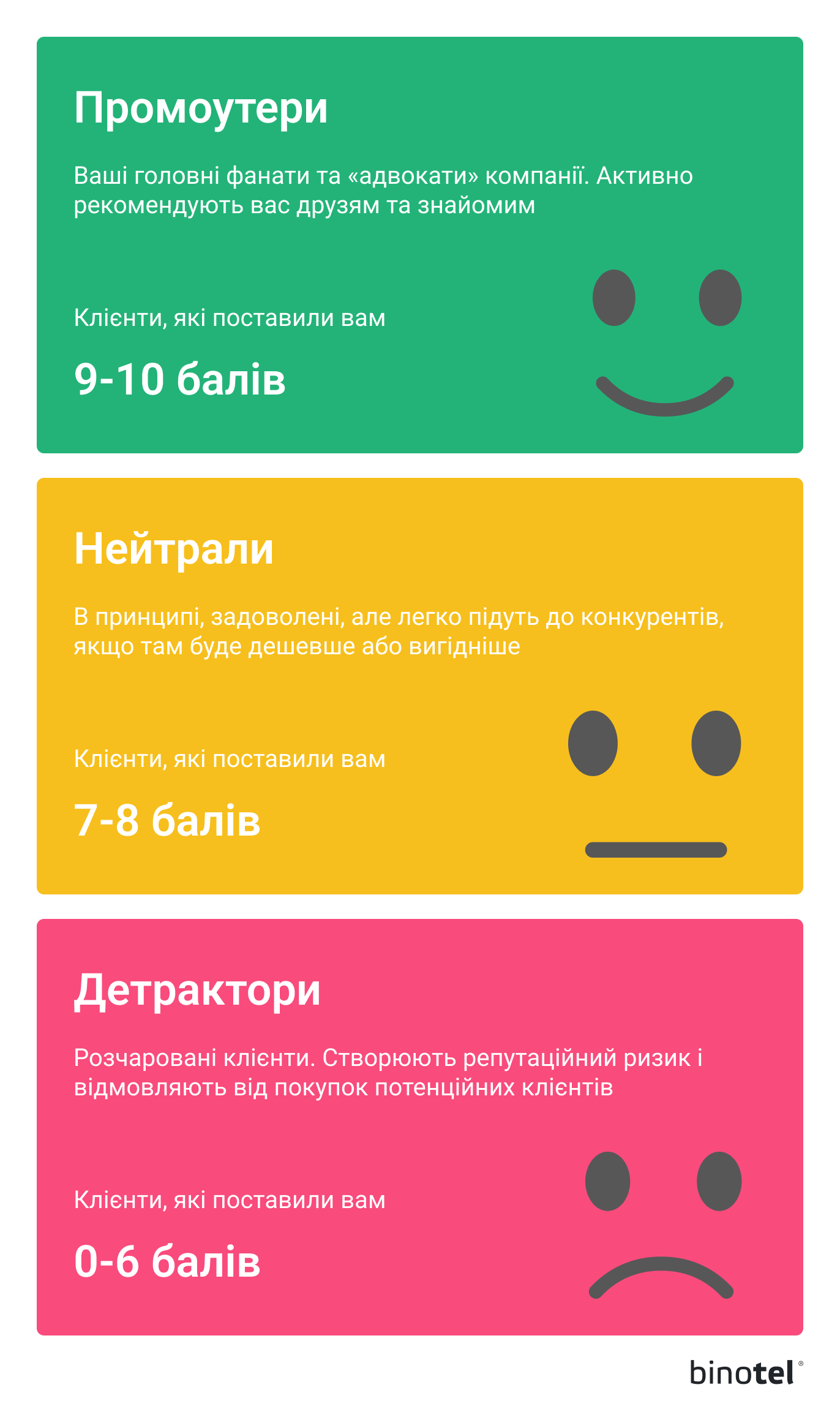 IP-телефонія для бізнесу