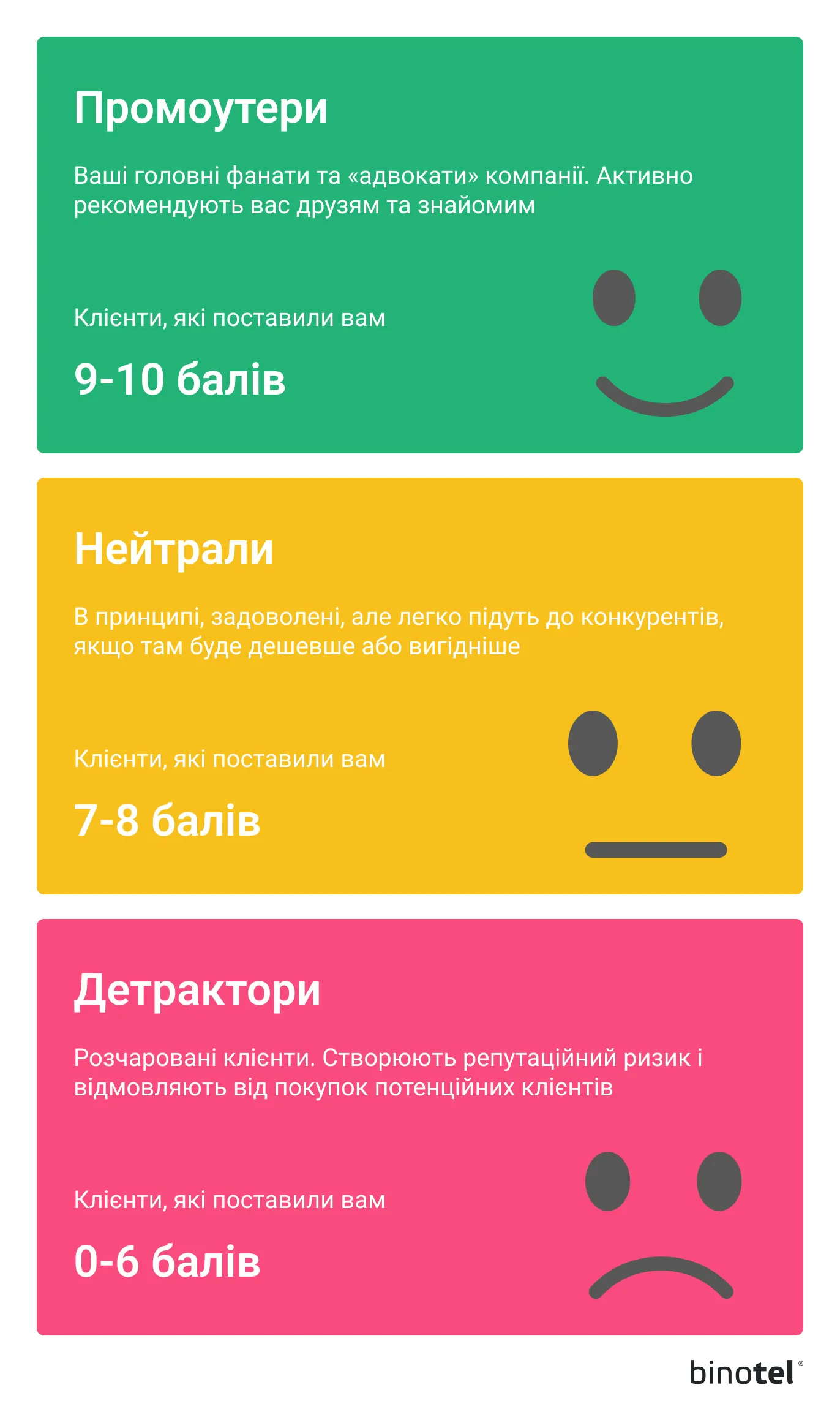 IP-телефонія для бізнесу