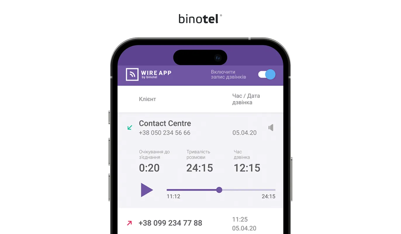 IP-телефонія для бізнесу