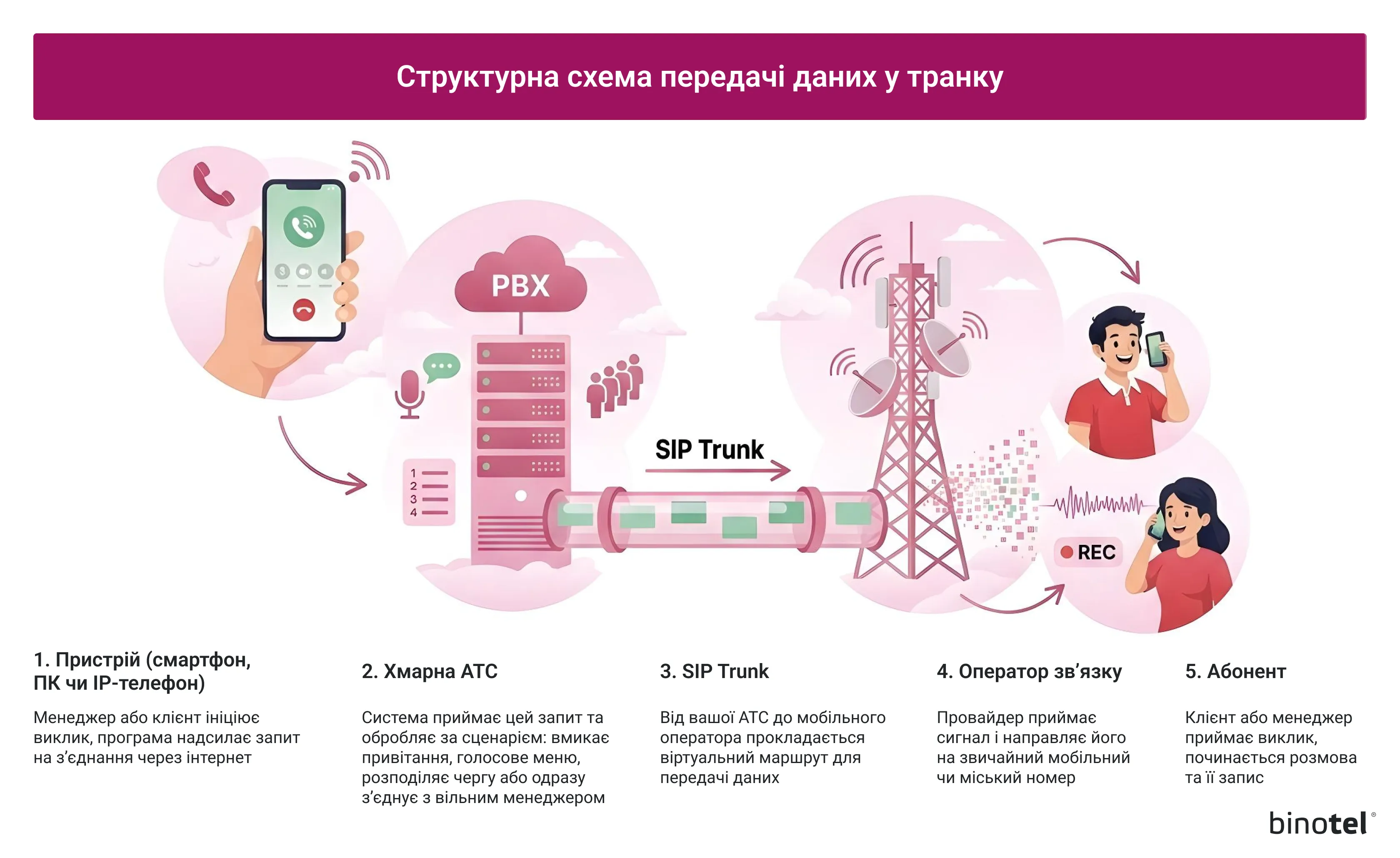 IP-телефонія для бізнесу