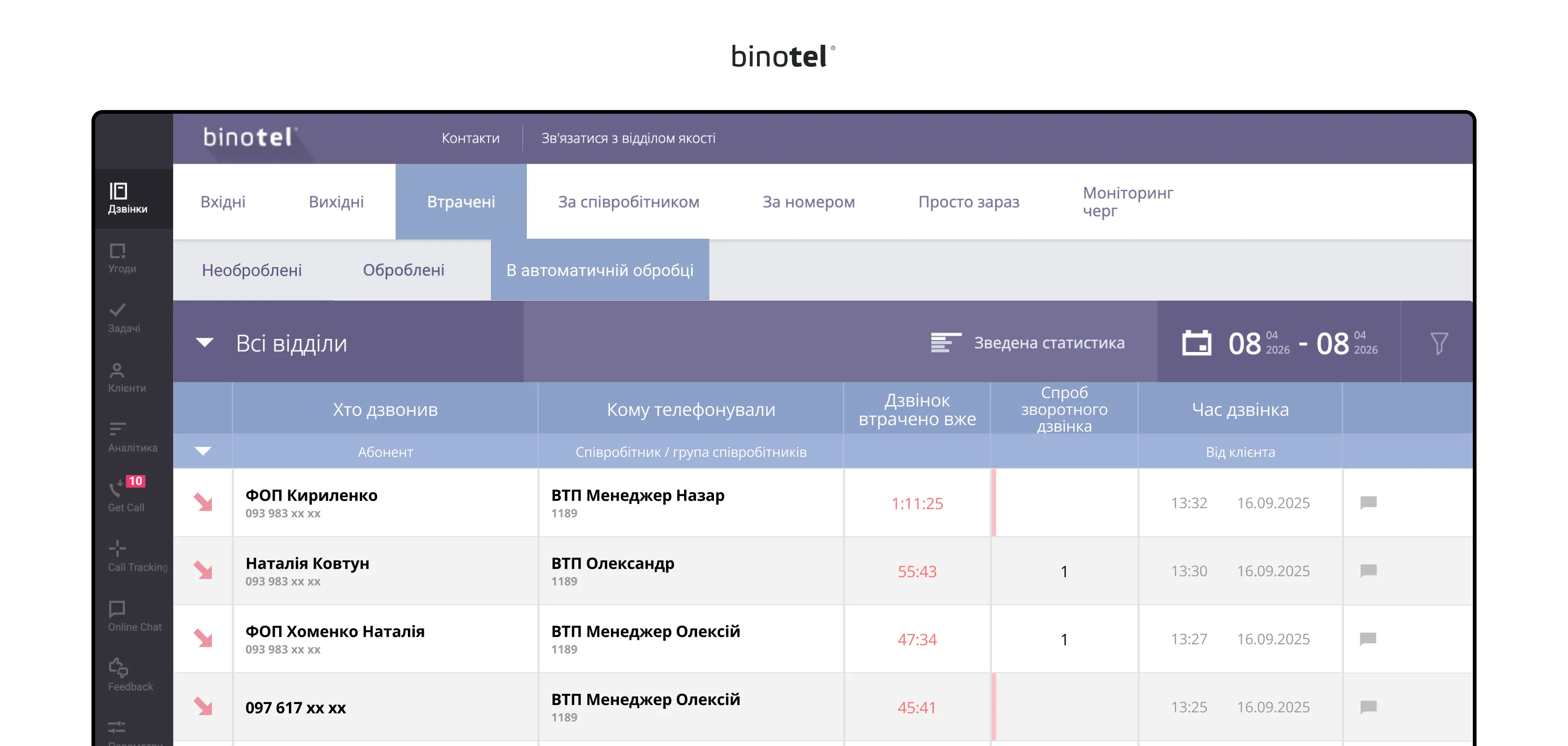 IP-телефонія для бізнесу