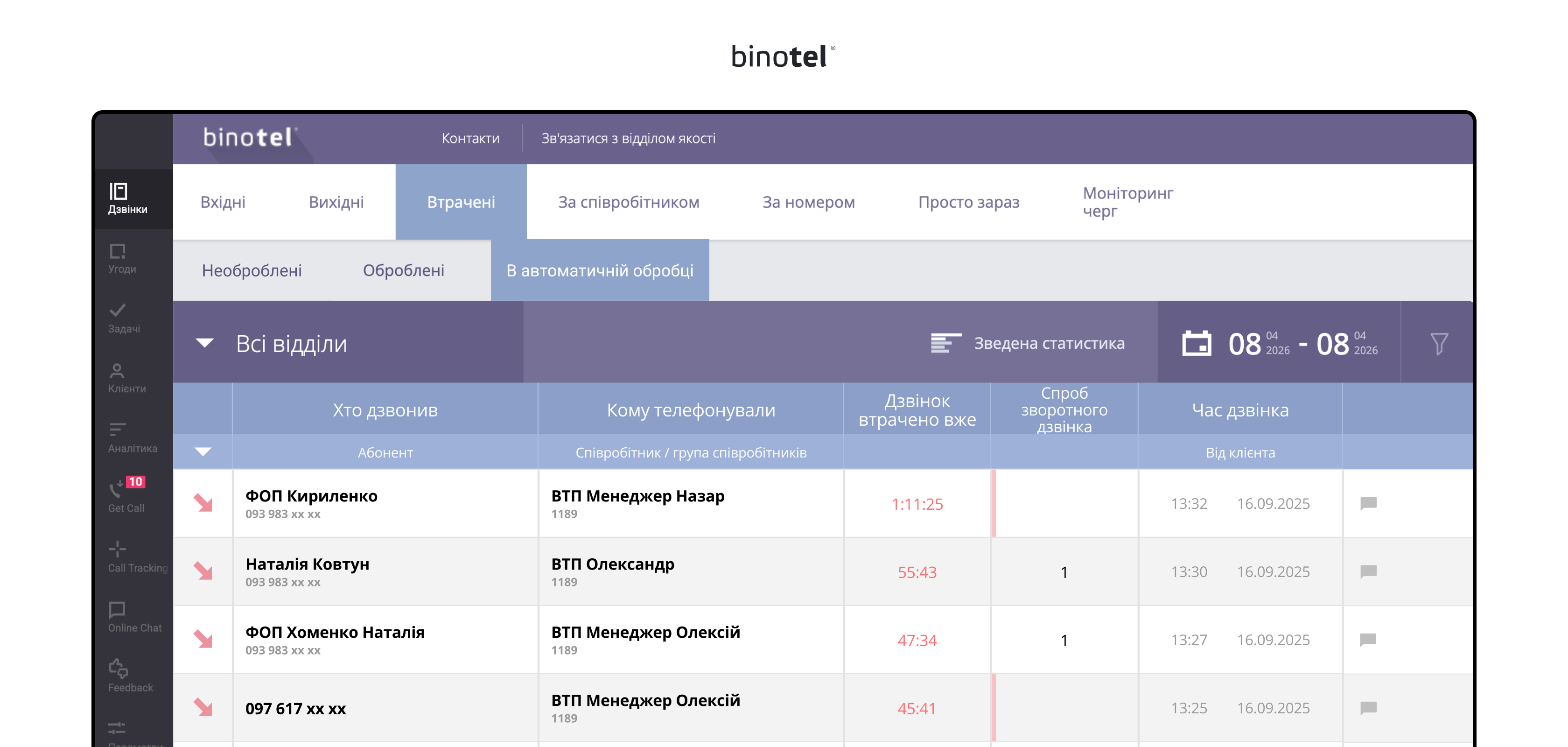 IP-телефонія для бізнесу