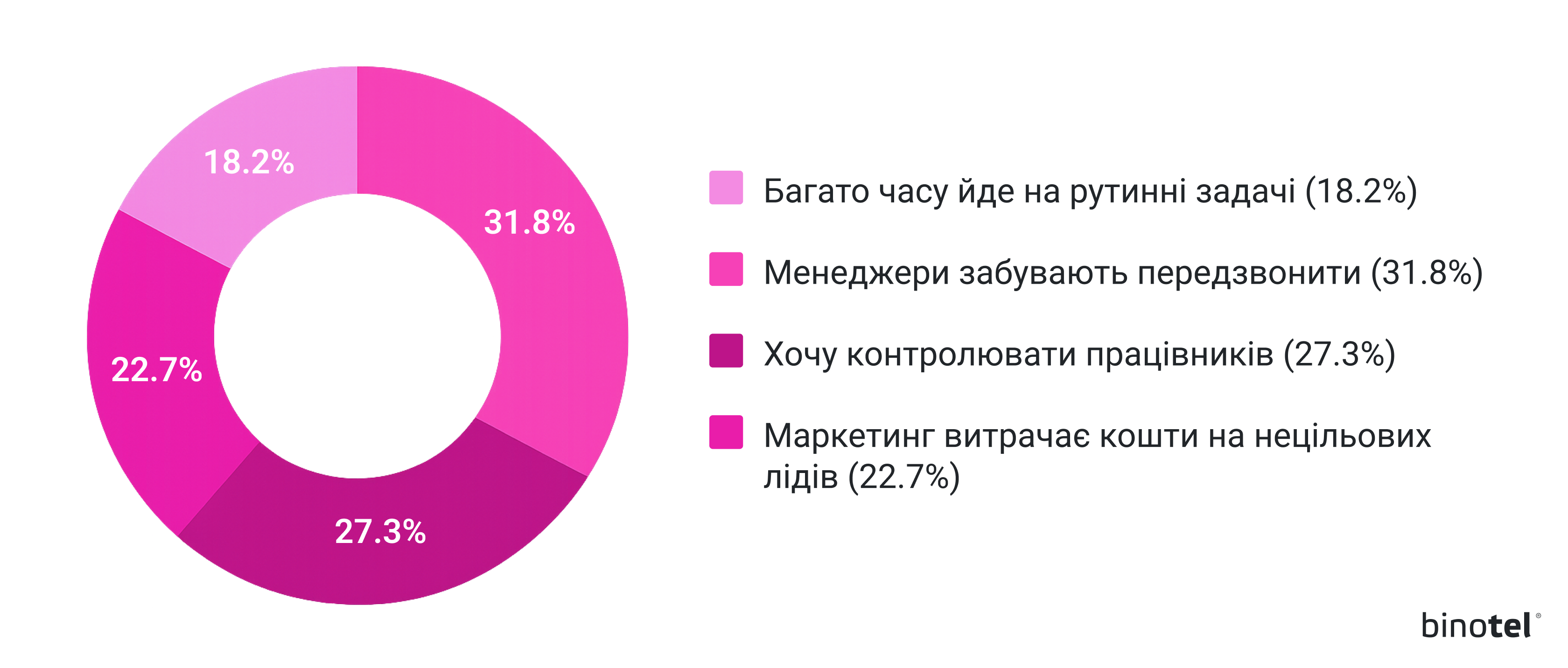 IP-телефонія для бізнесу