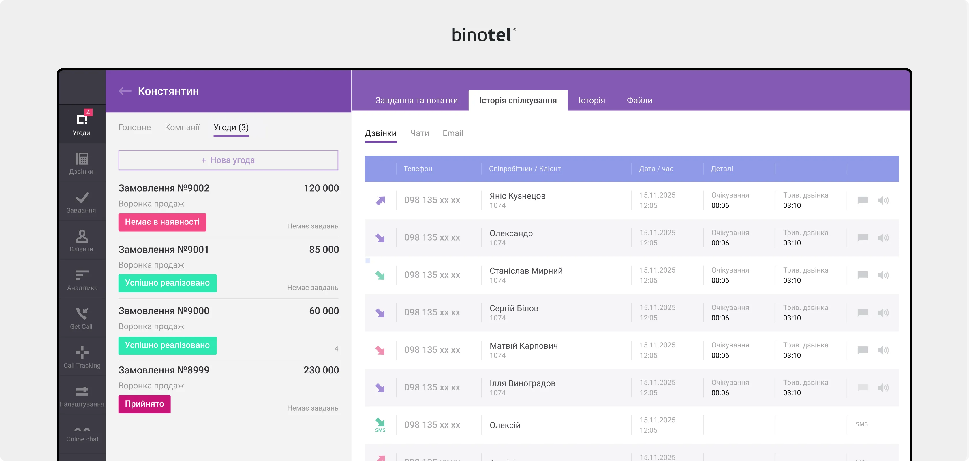 IP-телефонія для бізнесу